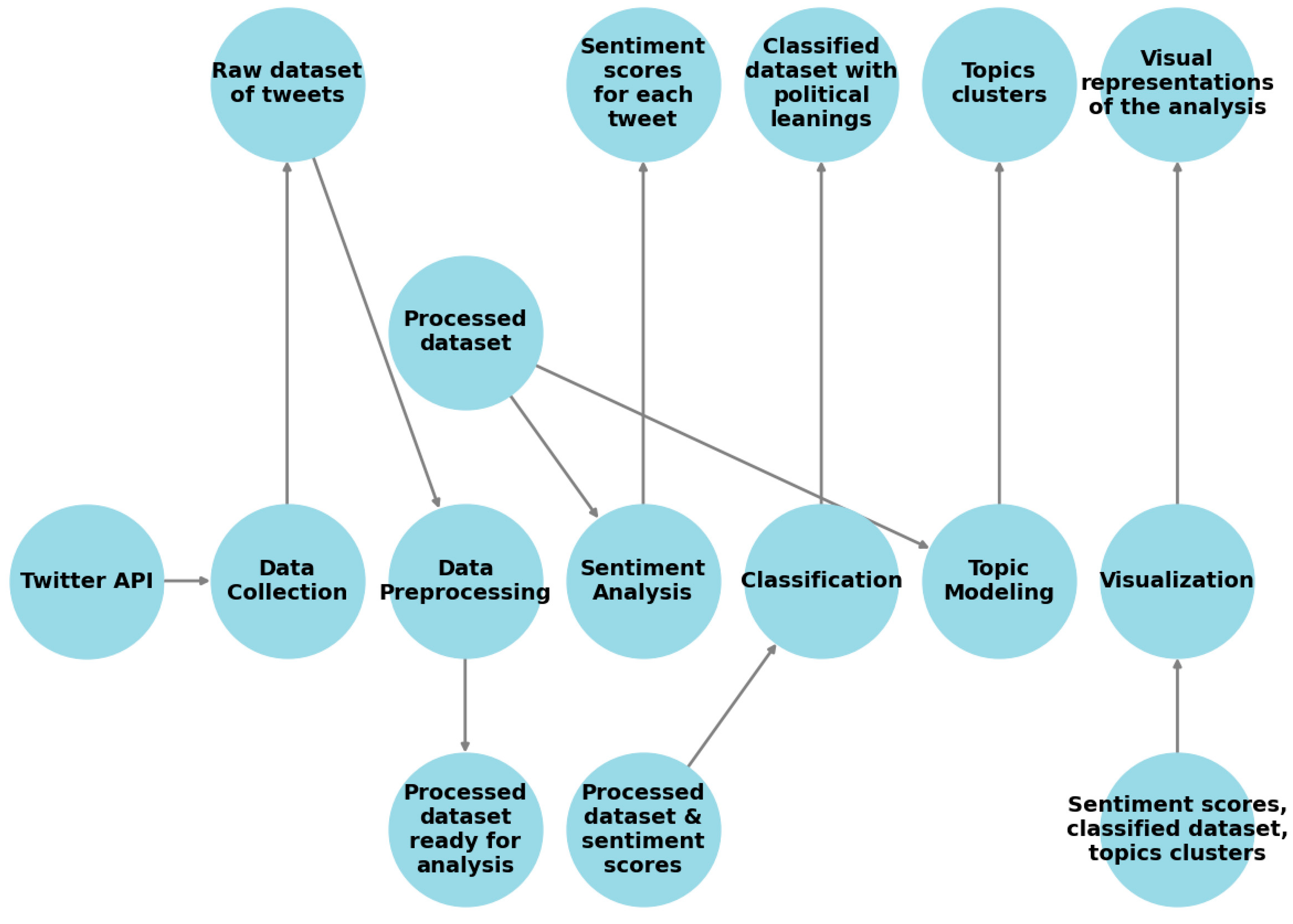 twitter-sentiment-analysis-tutorial-201107/data/opinion-lexicon