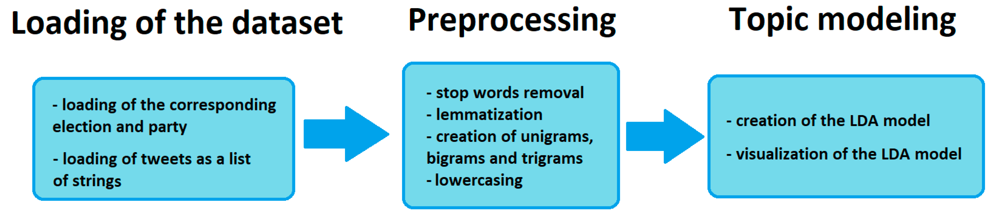 Information 14 00609 g005