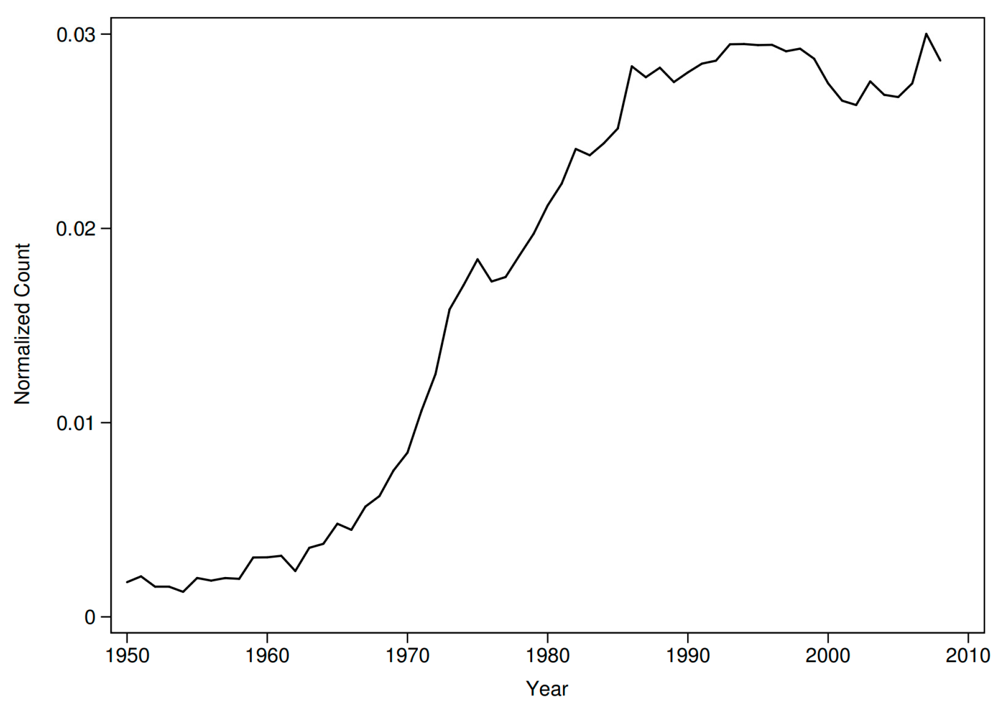 Information 14 00609 g006