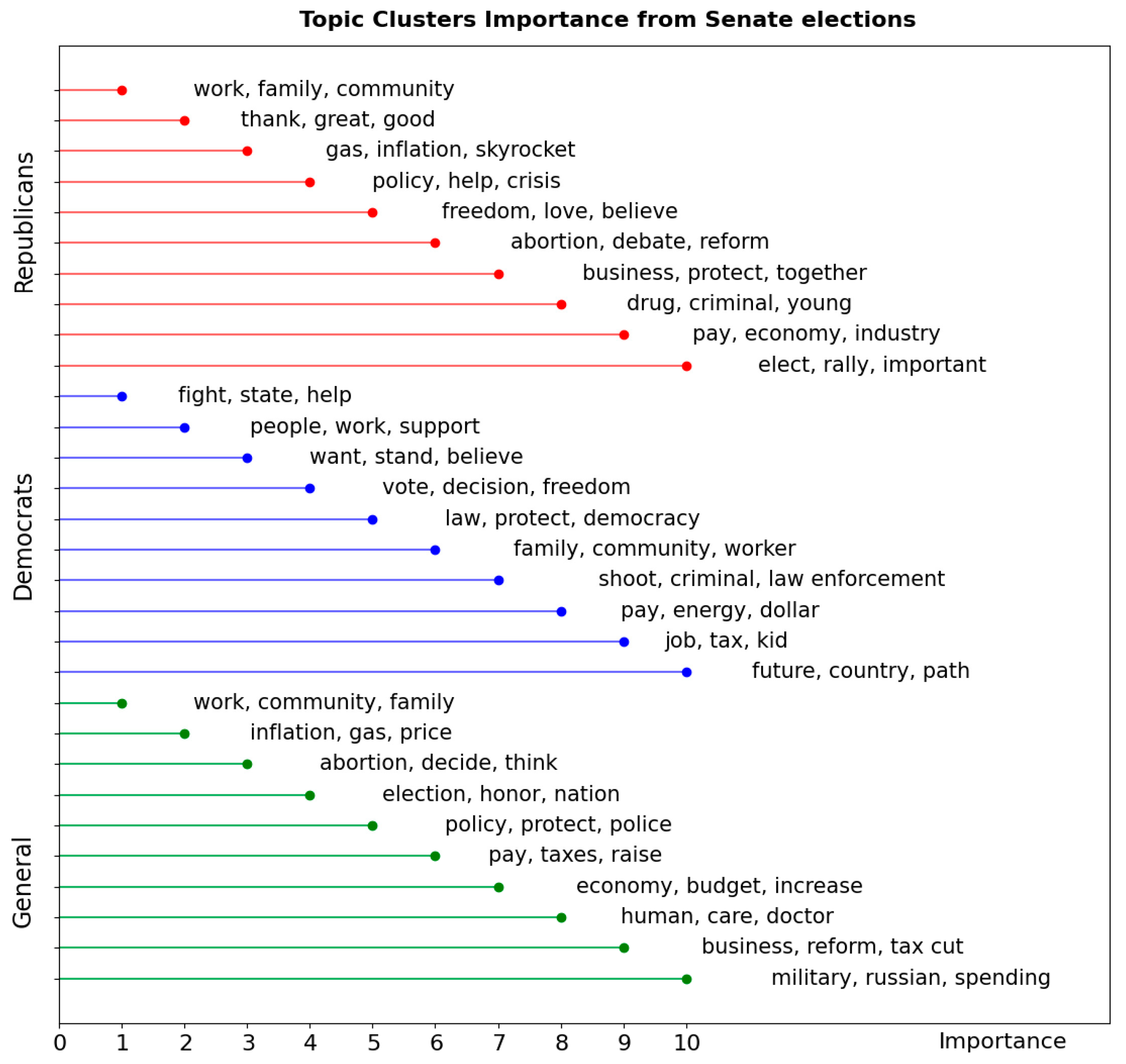 Information 14 00609 g007