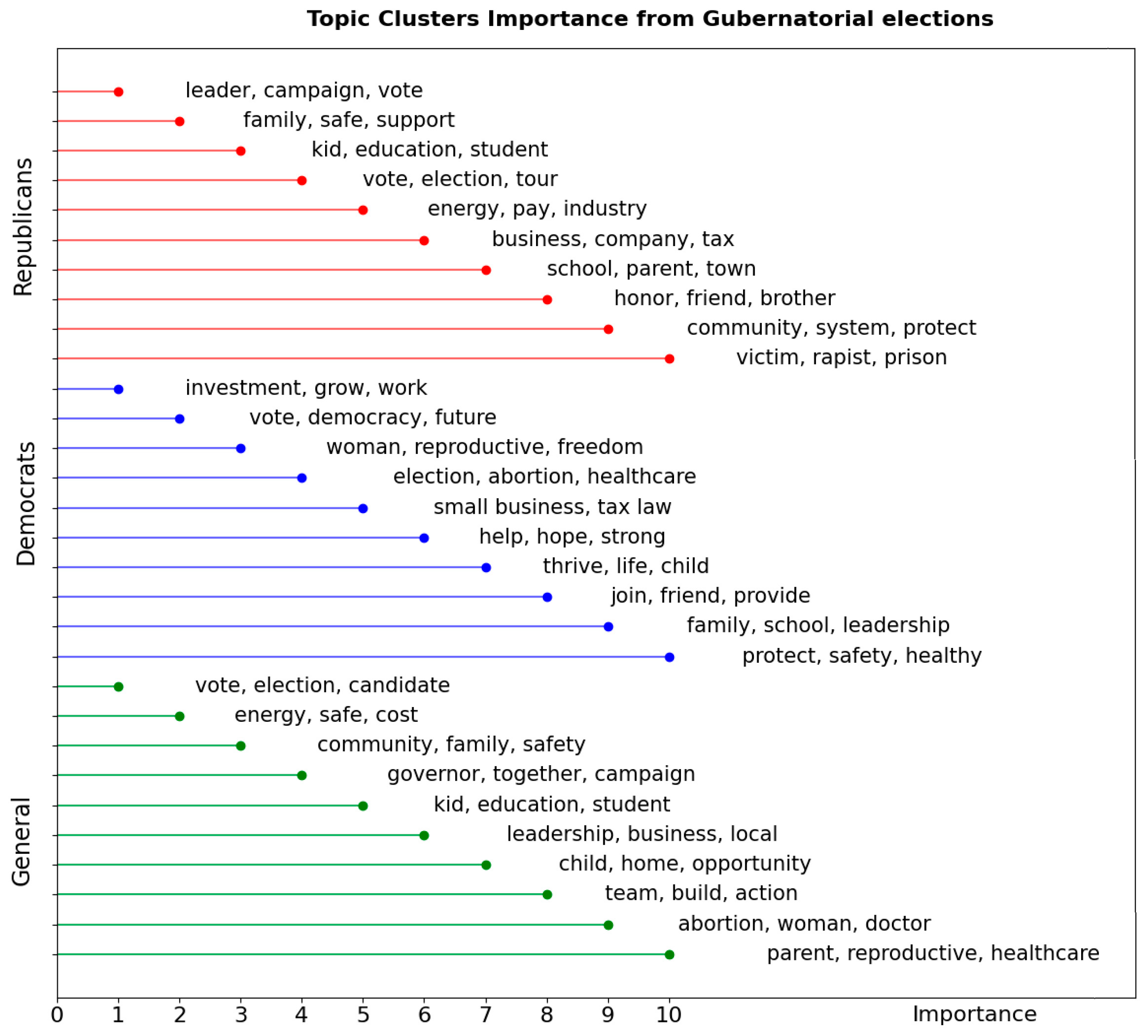 Information 14 00609 g008