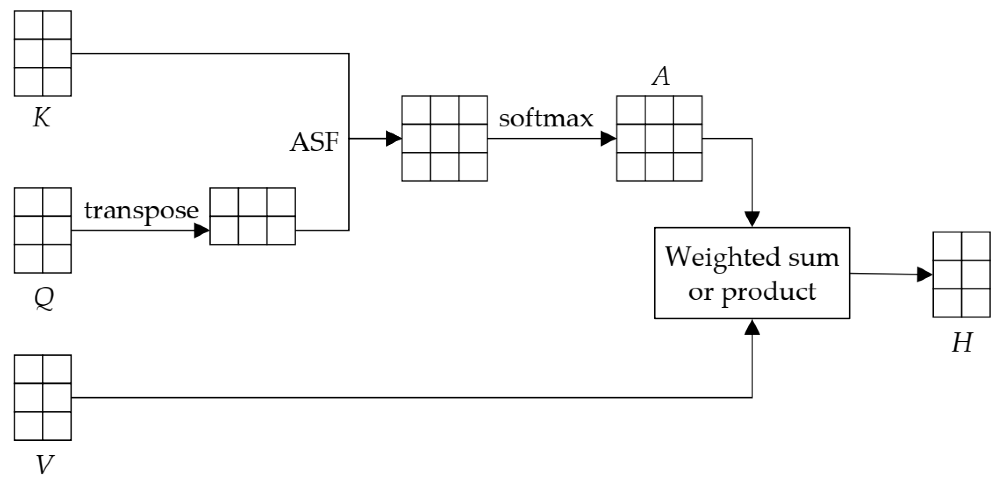 Information 14 00610 g002
