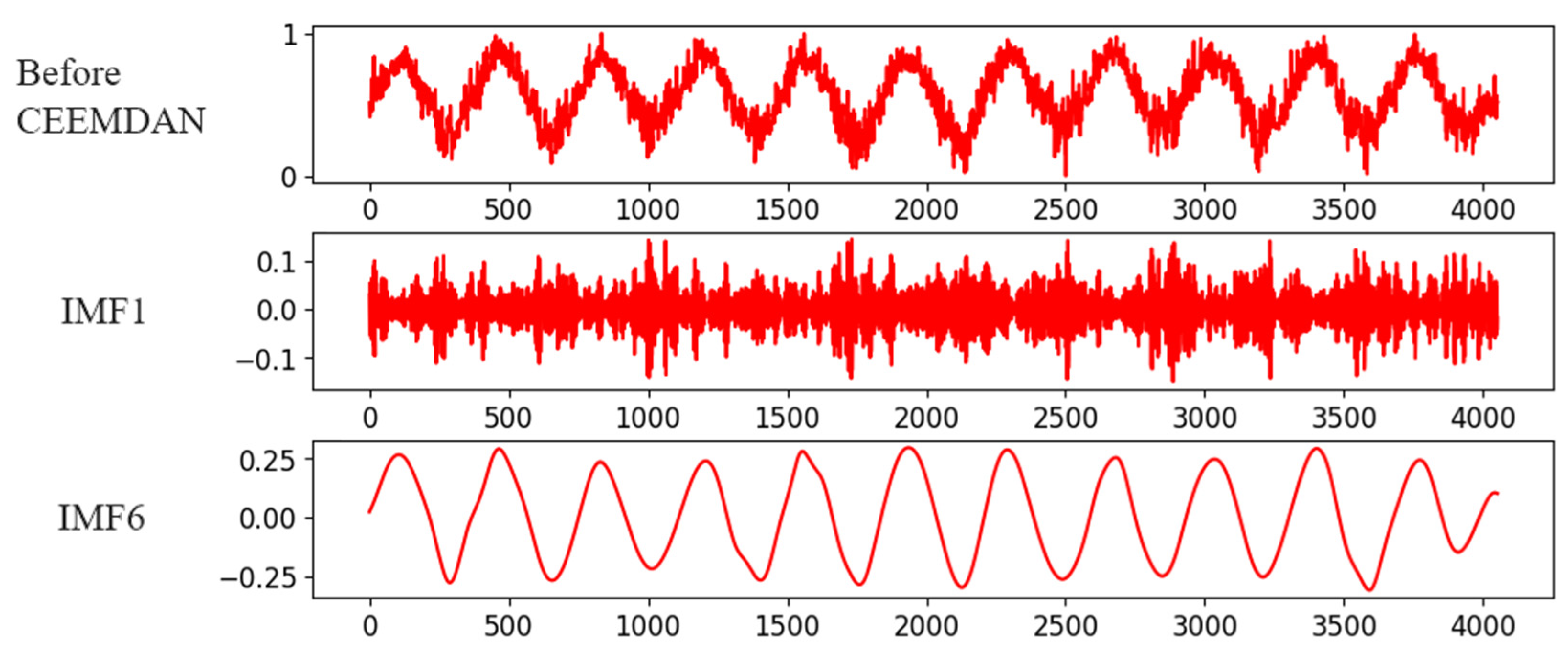 Information 14 00610 g004