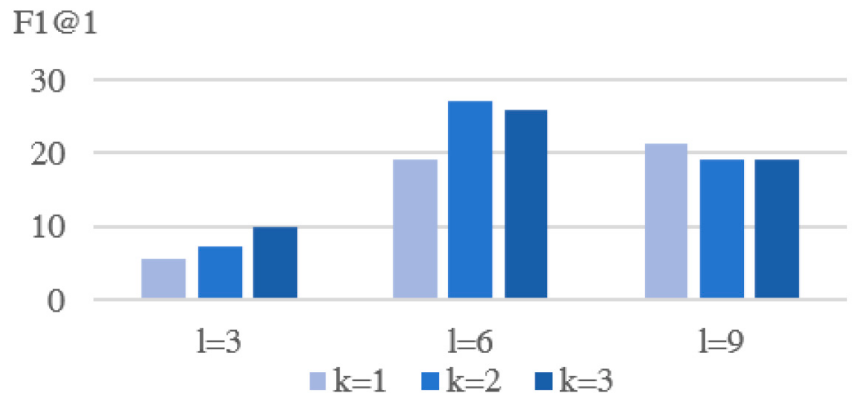 Information 14 00615 g002