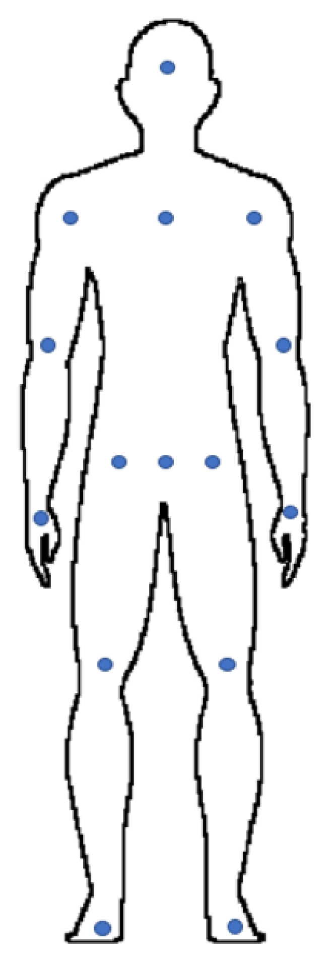 Information 14 00616 g002