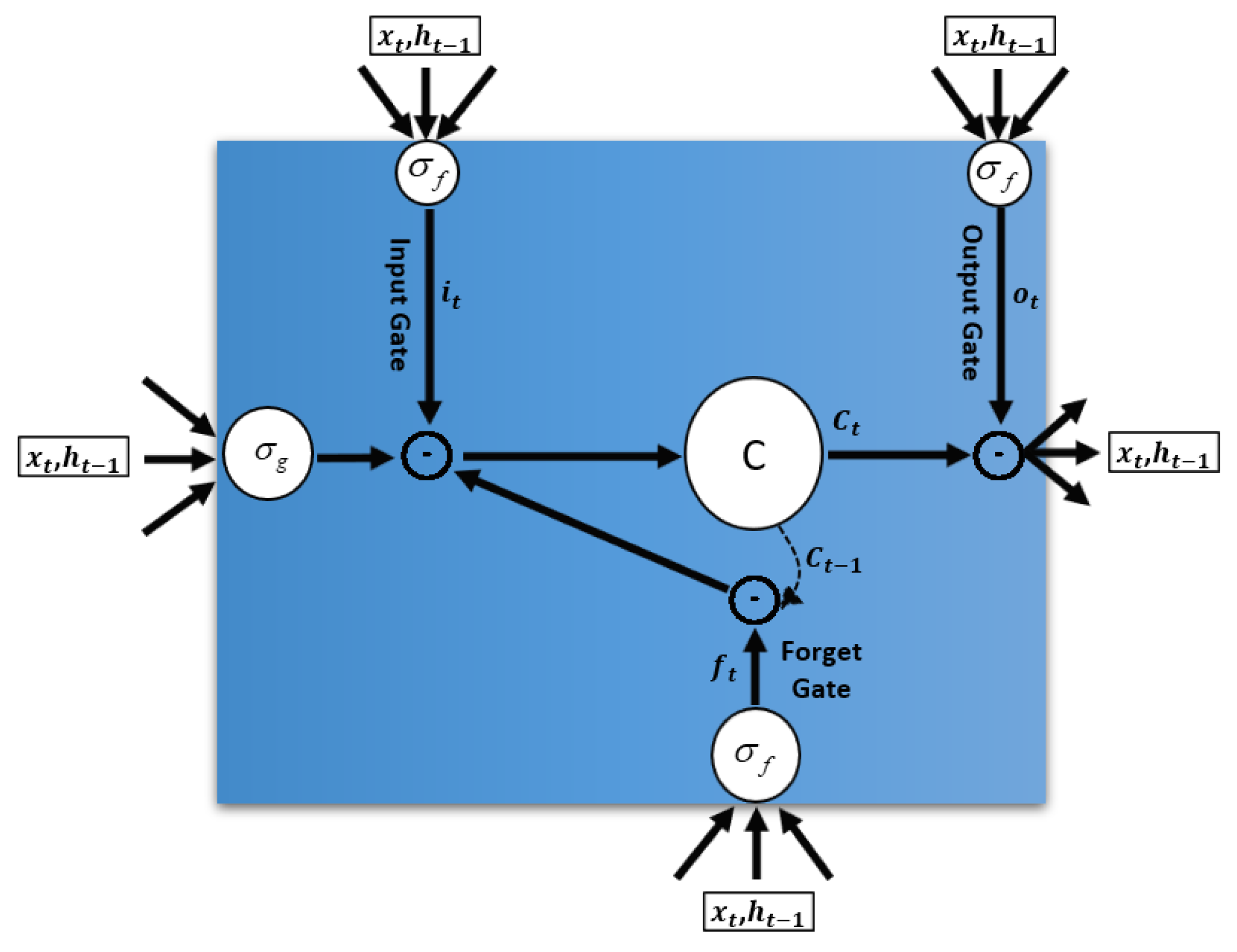 Information 14 00616 g003