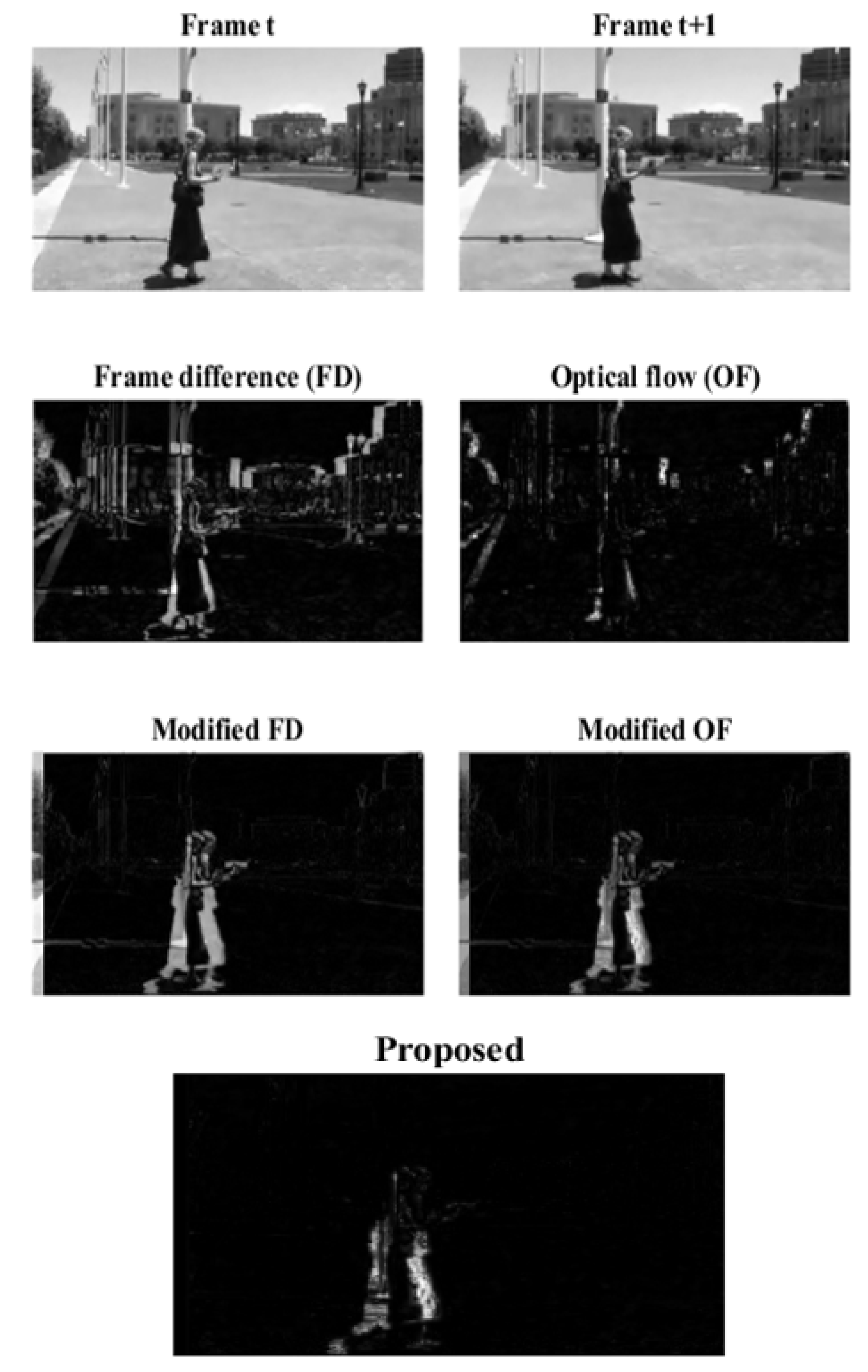 Information 14 00616 g006