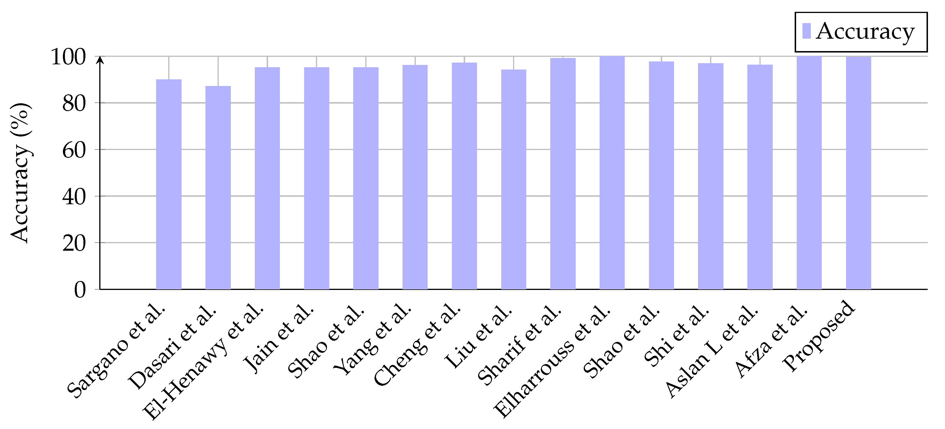 Information 14 00616 g010
