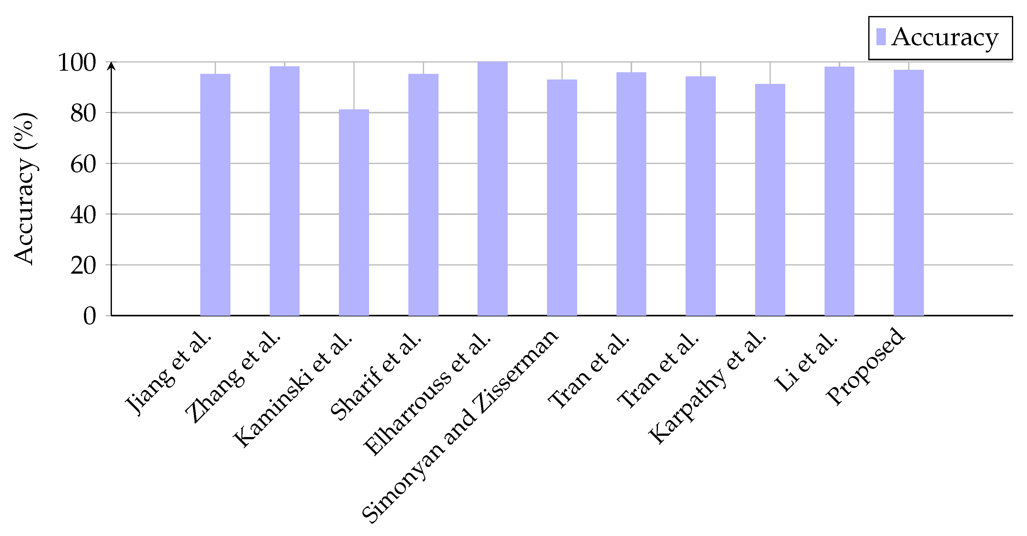 Information 14 00616 g011