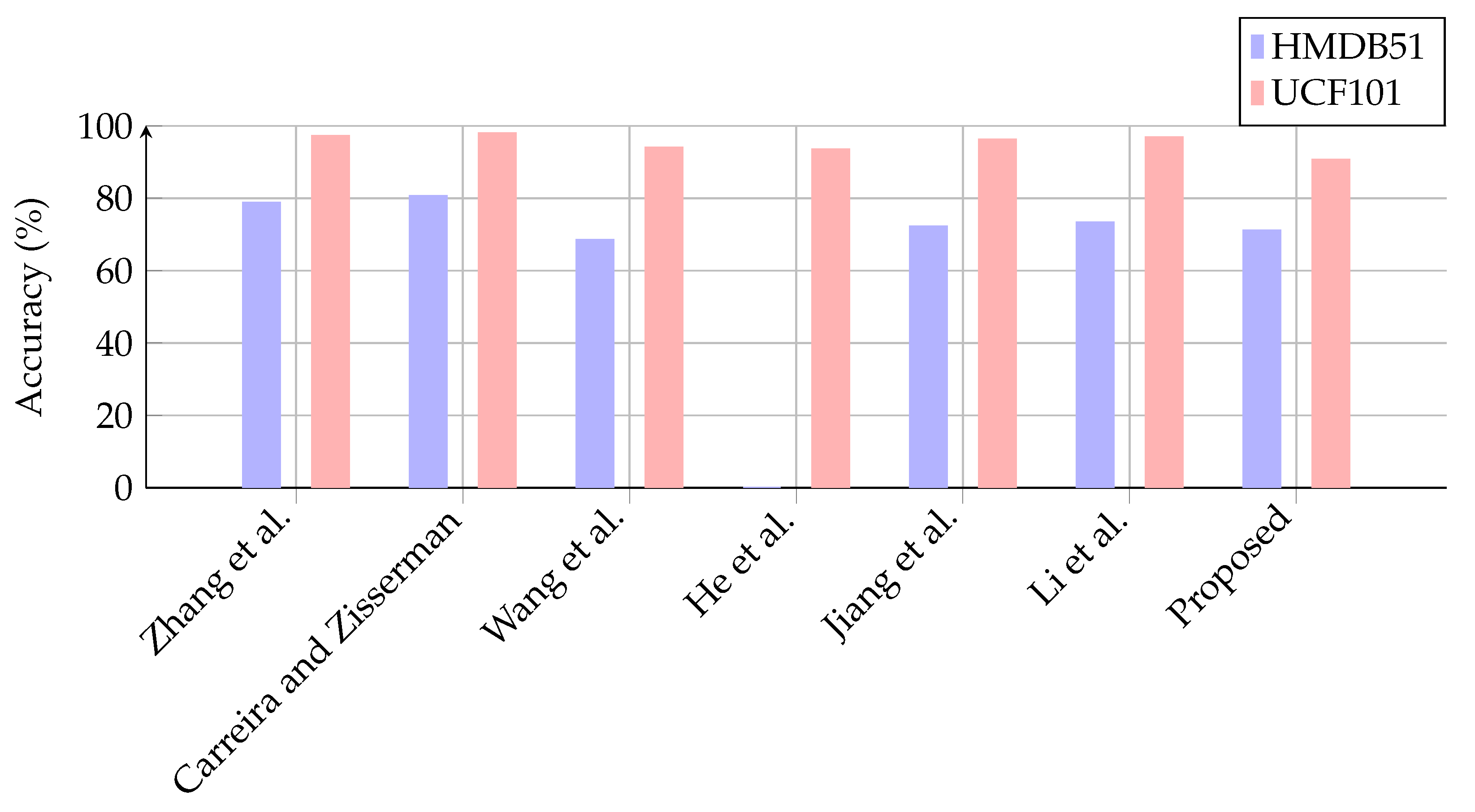 Information 14 00616 g012