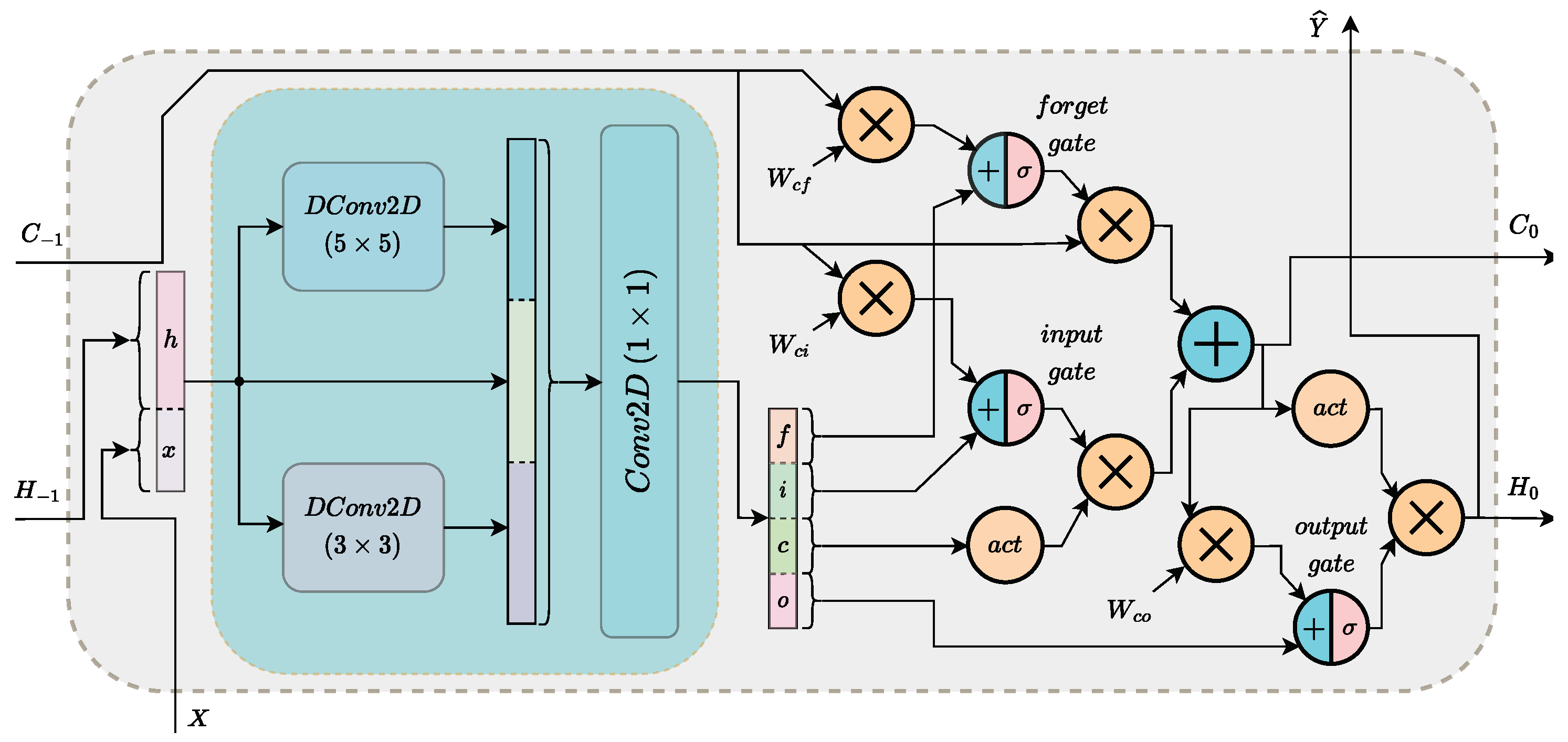 Information 14 00617 g003