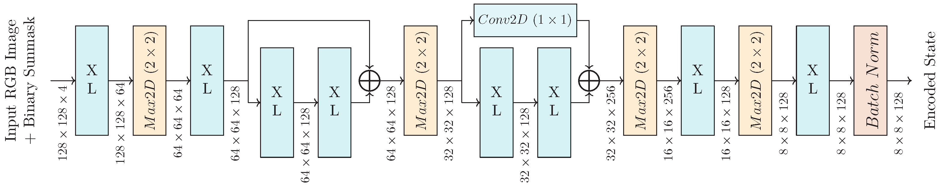 Information 14 00617 g005