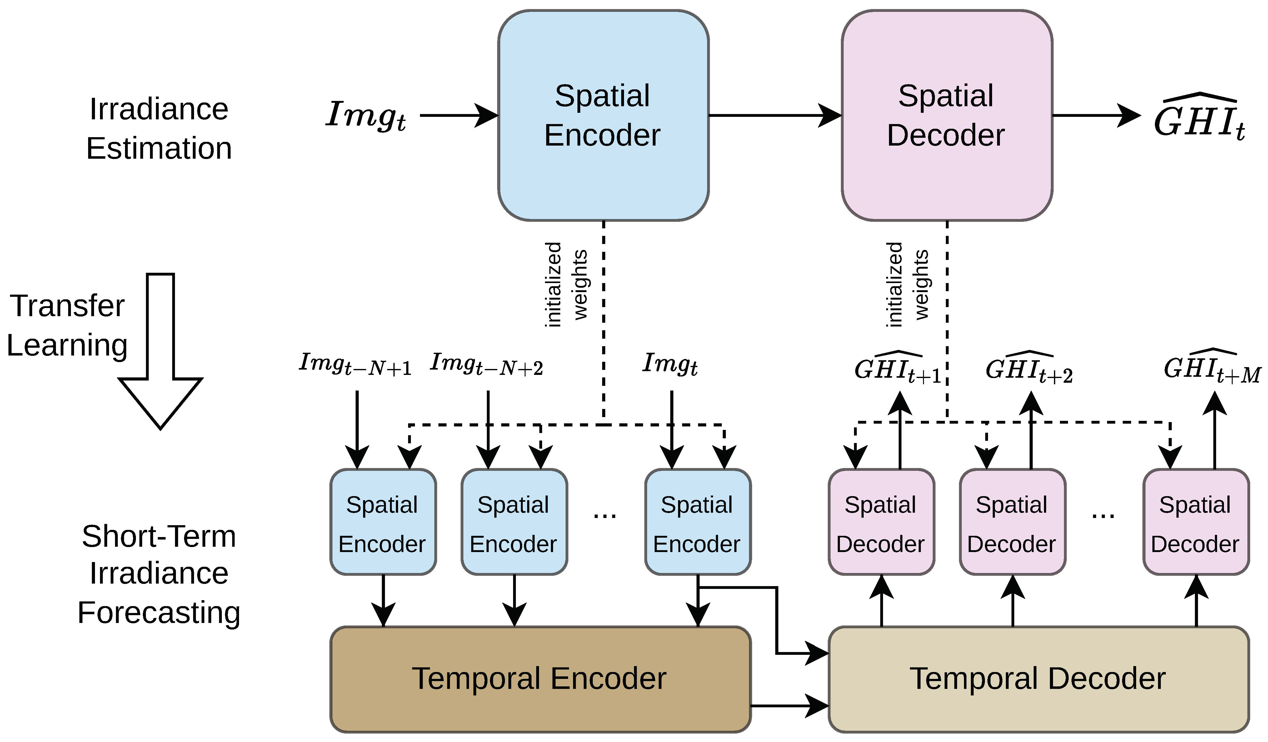Information 14 00617 g008