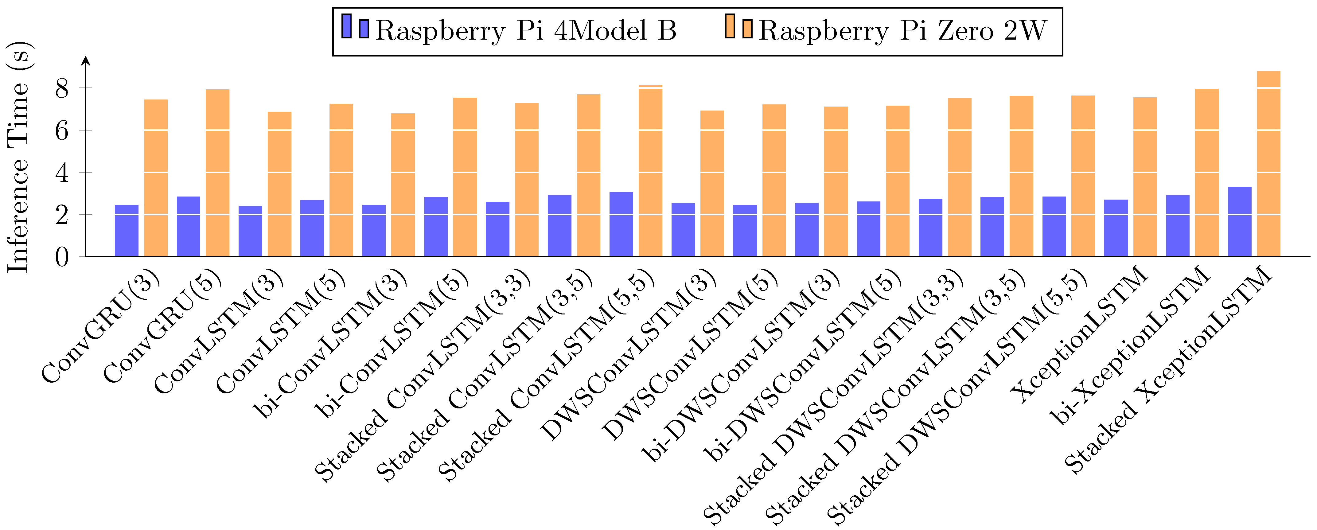 Information 14 00617 g009