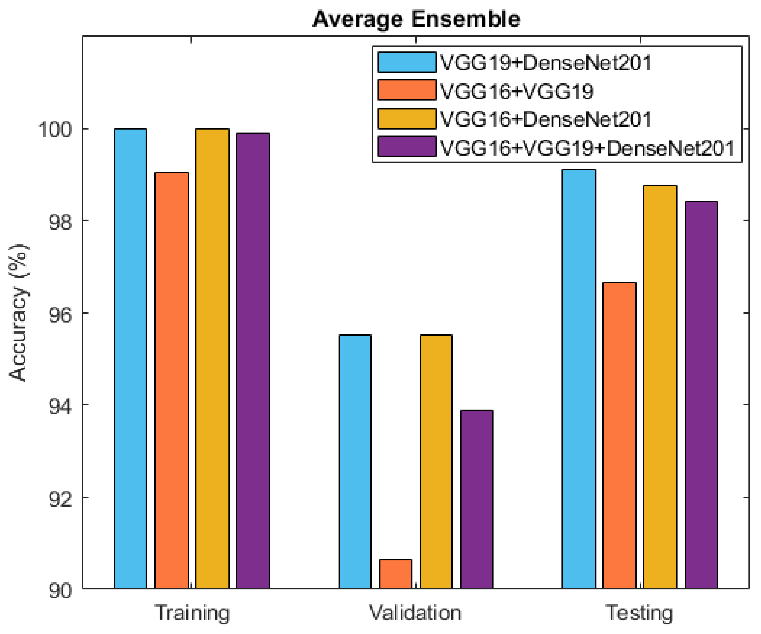 Information 14 00618 g010
