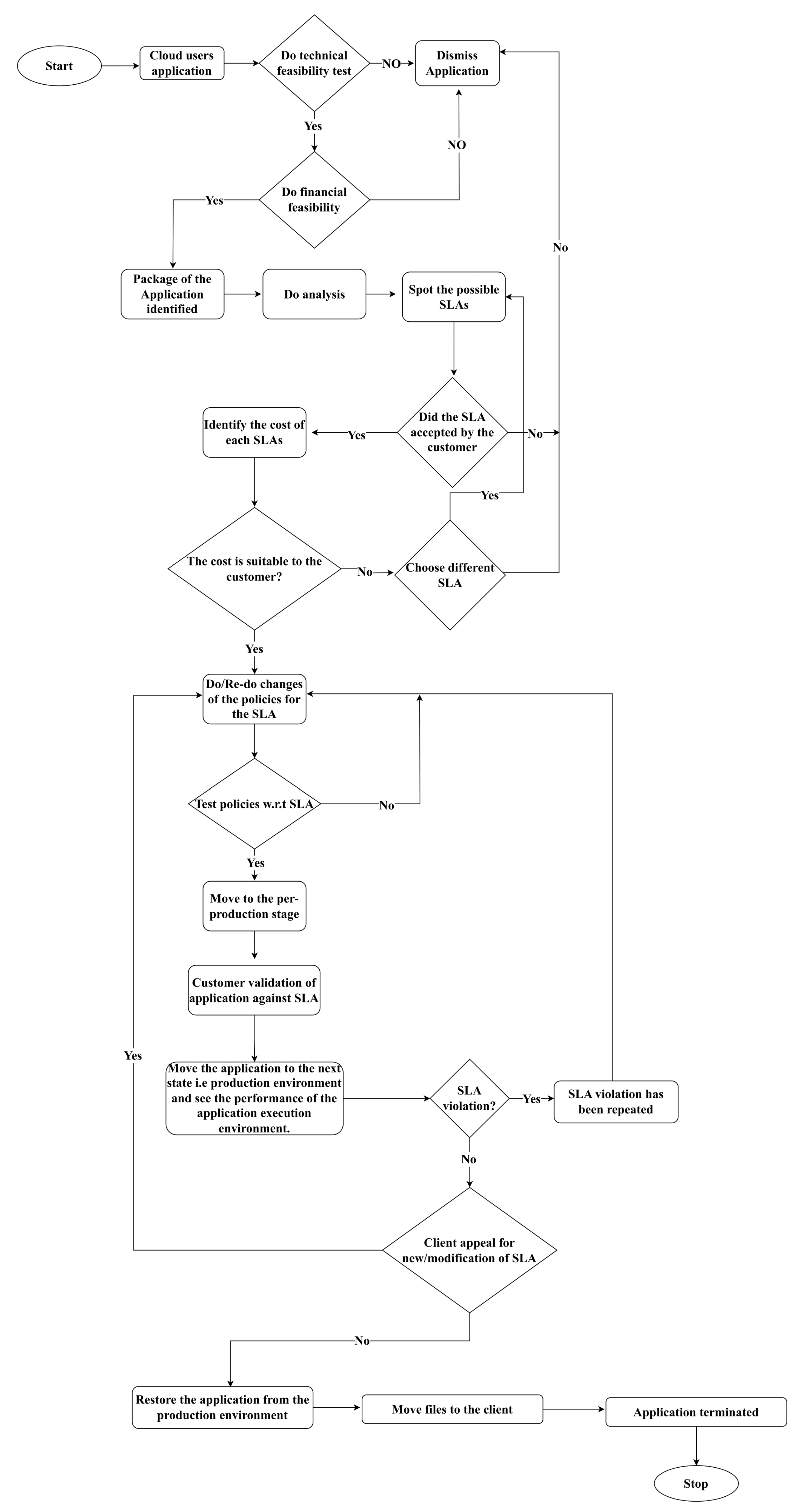 Information 14 00619 g004