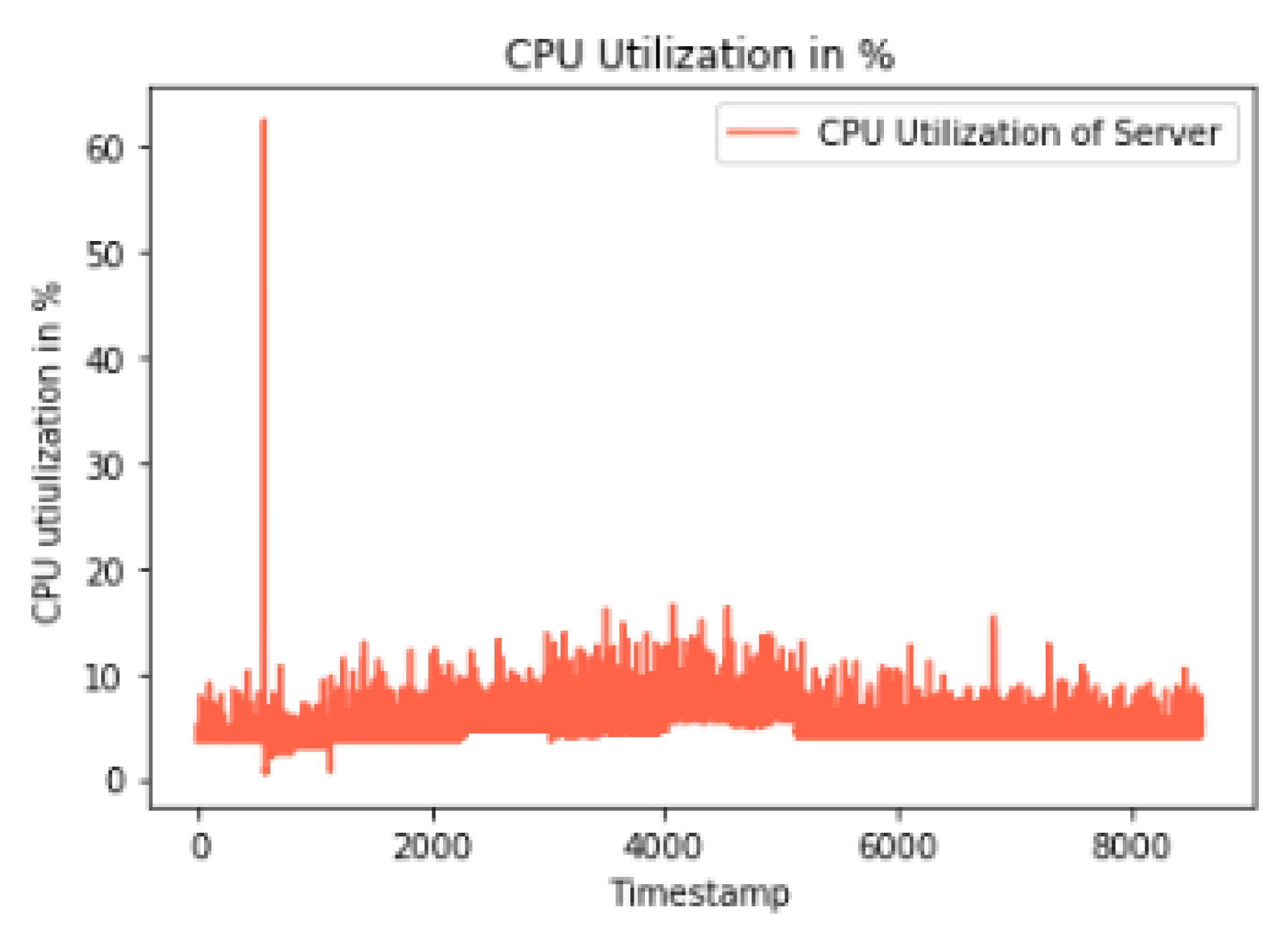 Information 14 00619 g011