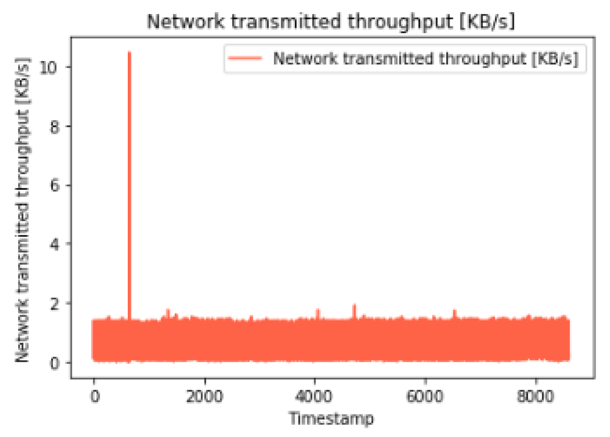 Information 14 00619 g016