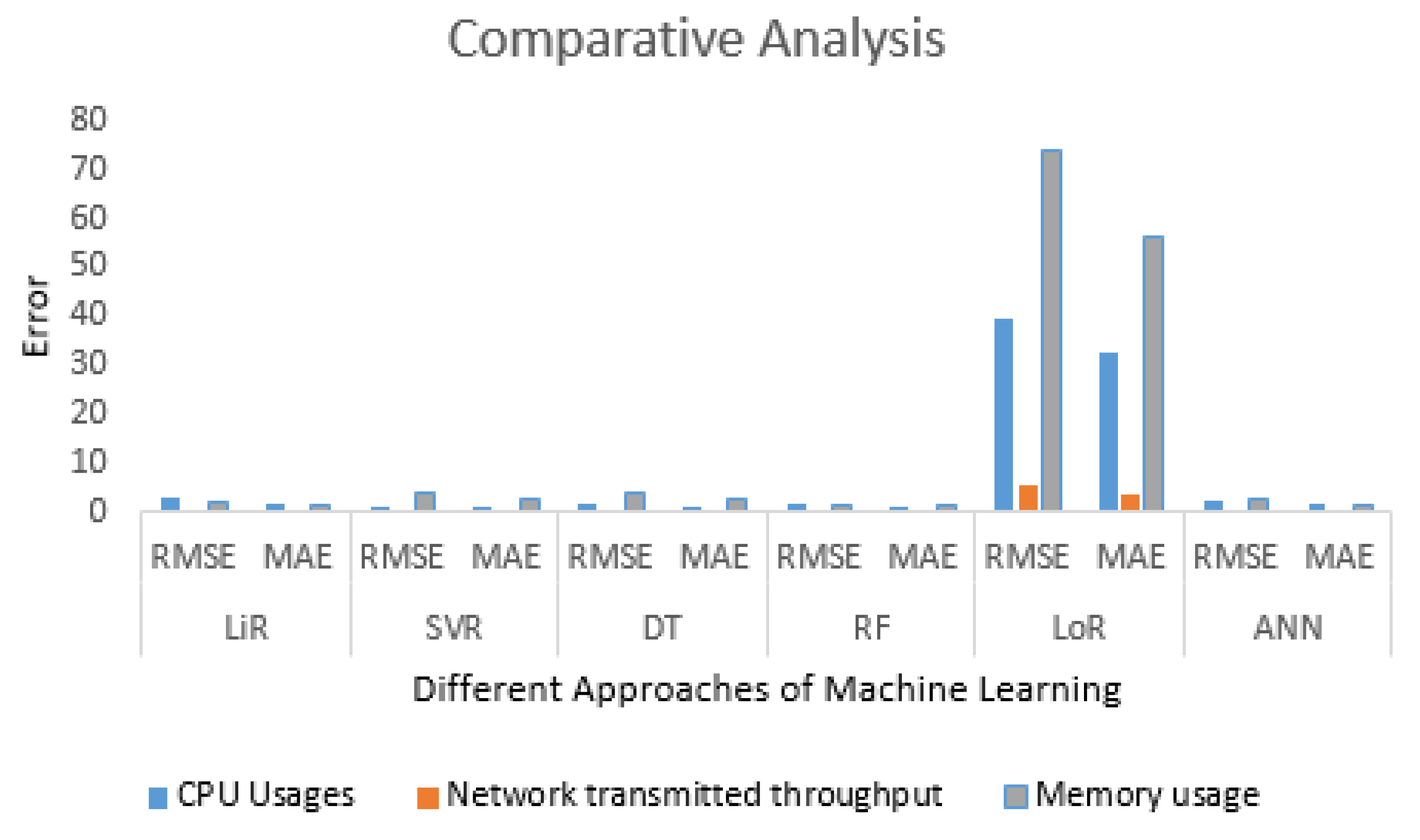 Information 14 00619 g017