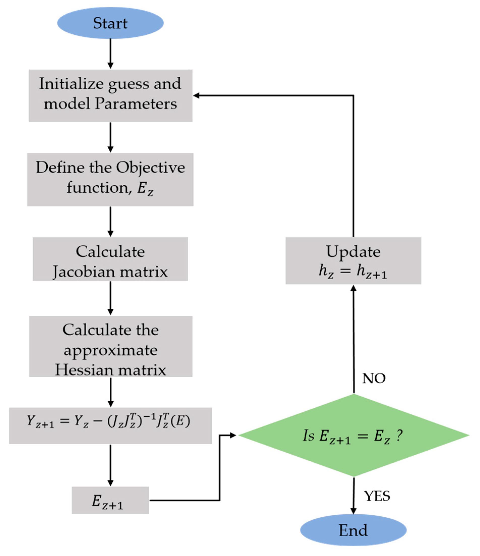 Information 14 00621 g002