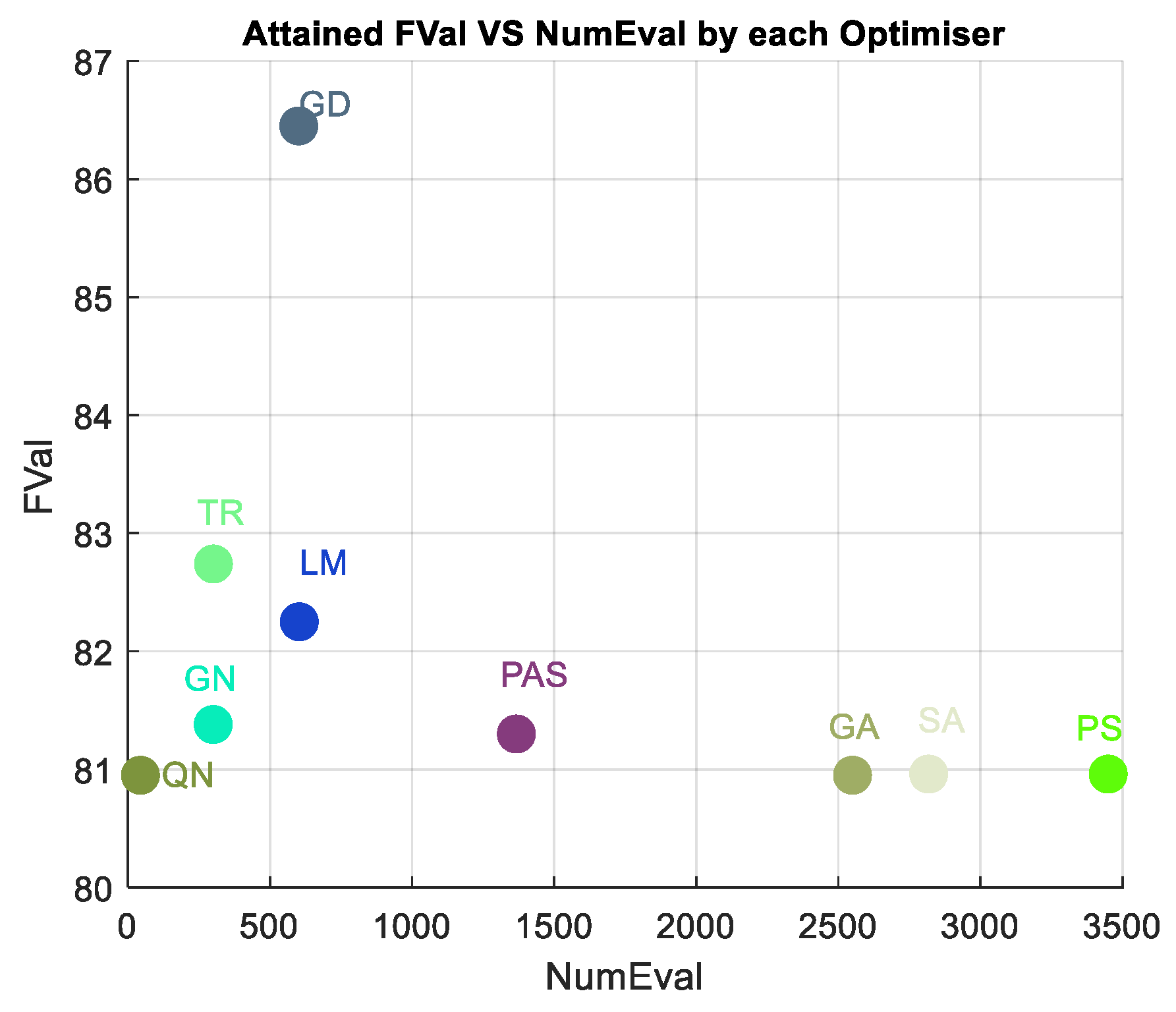 Information 14 00621 g007