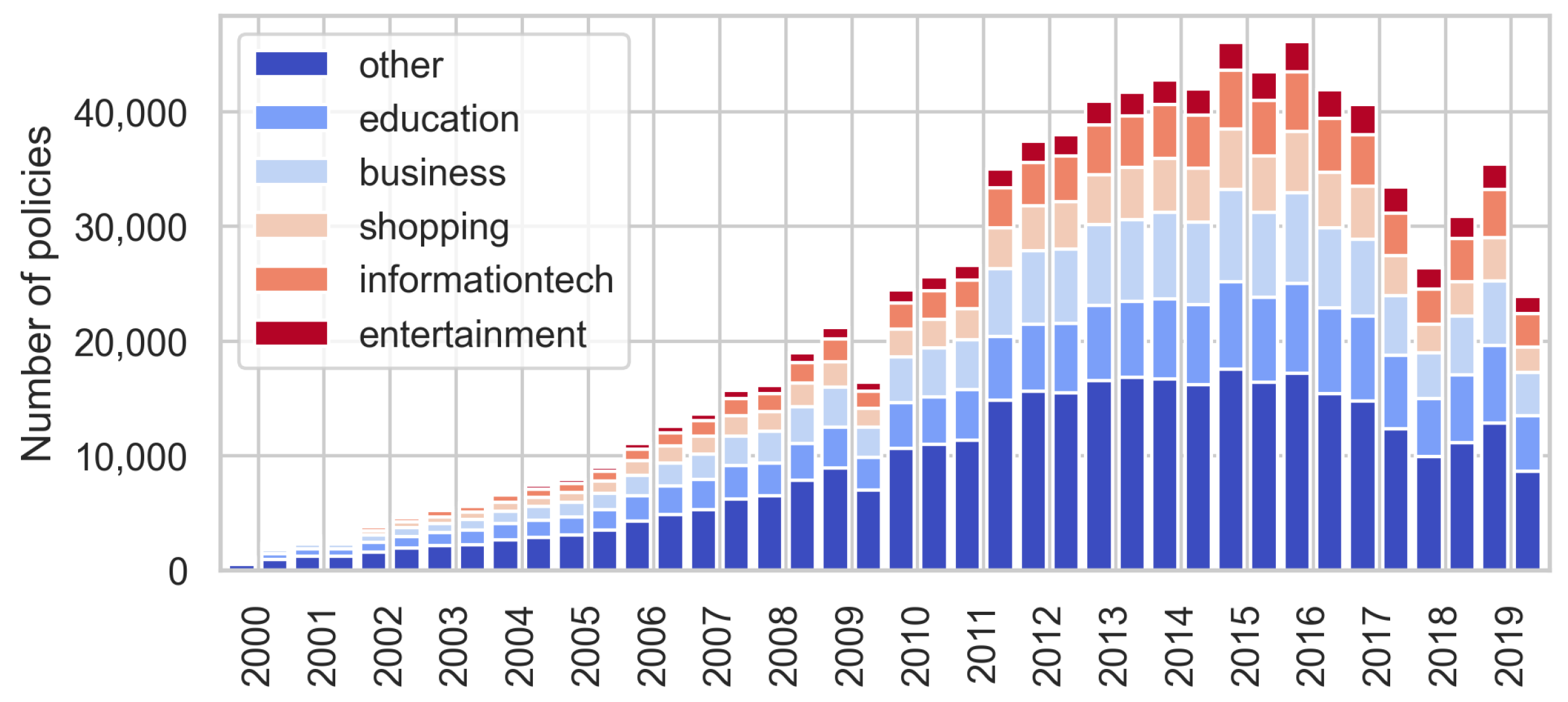Information 14 00622 g002