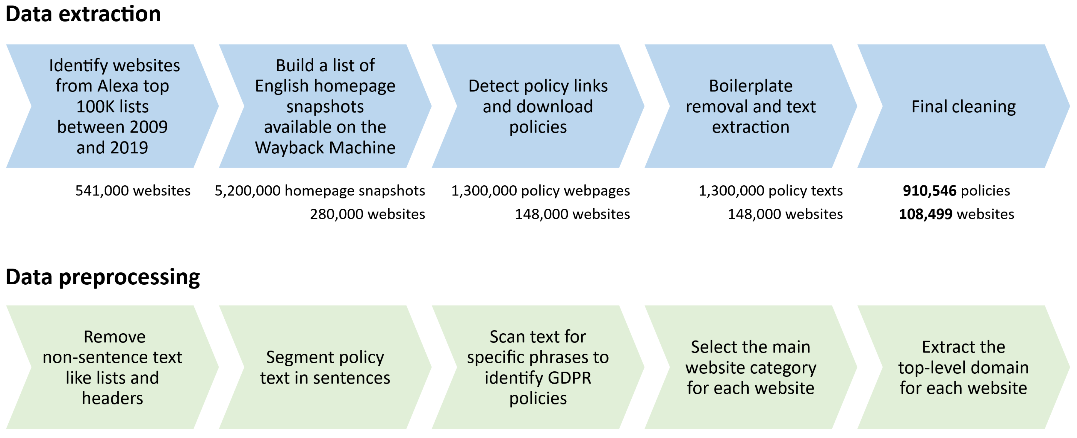Information 14 00622 g003