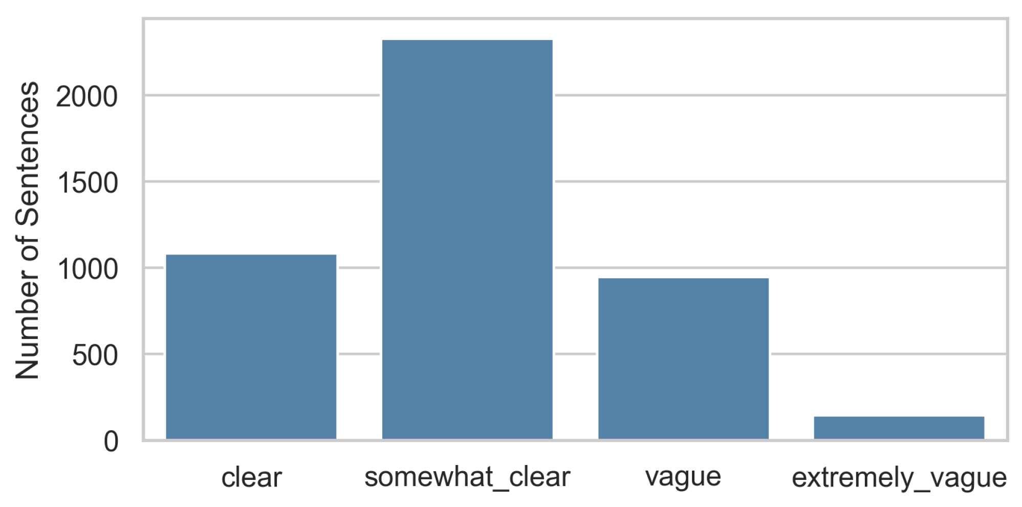 Information 14 00622 g004