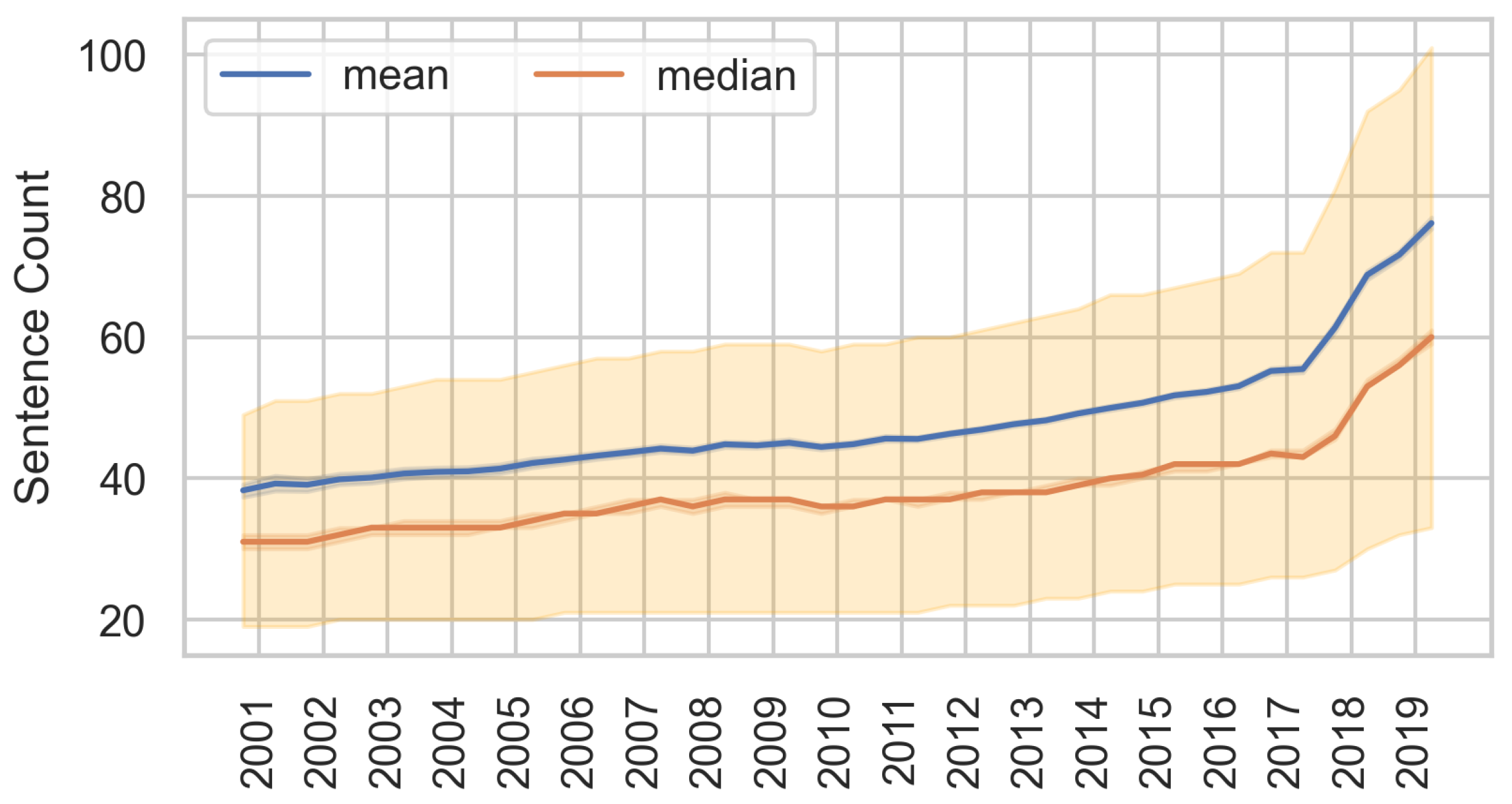 Information 14 00622 g005