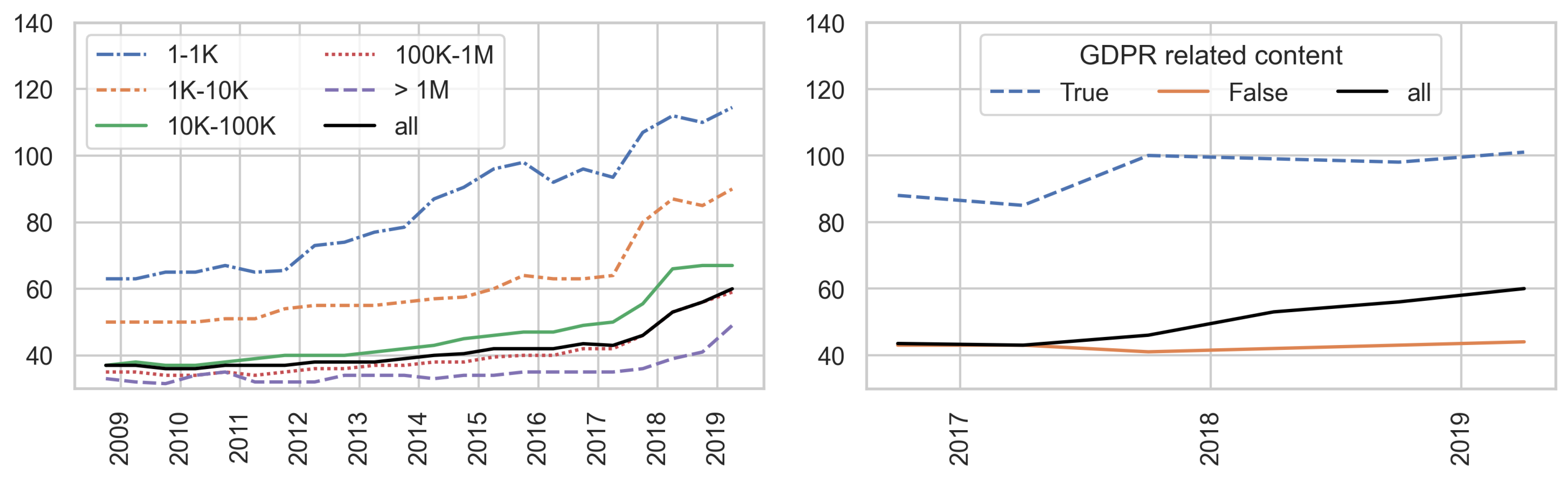 Information 14 00622 g006