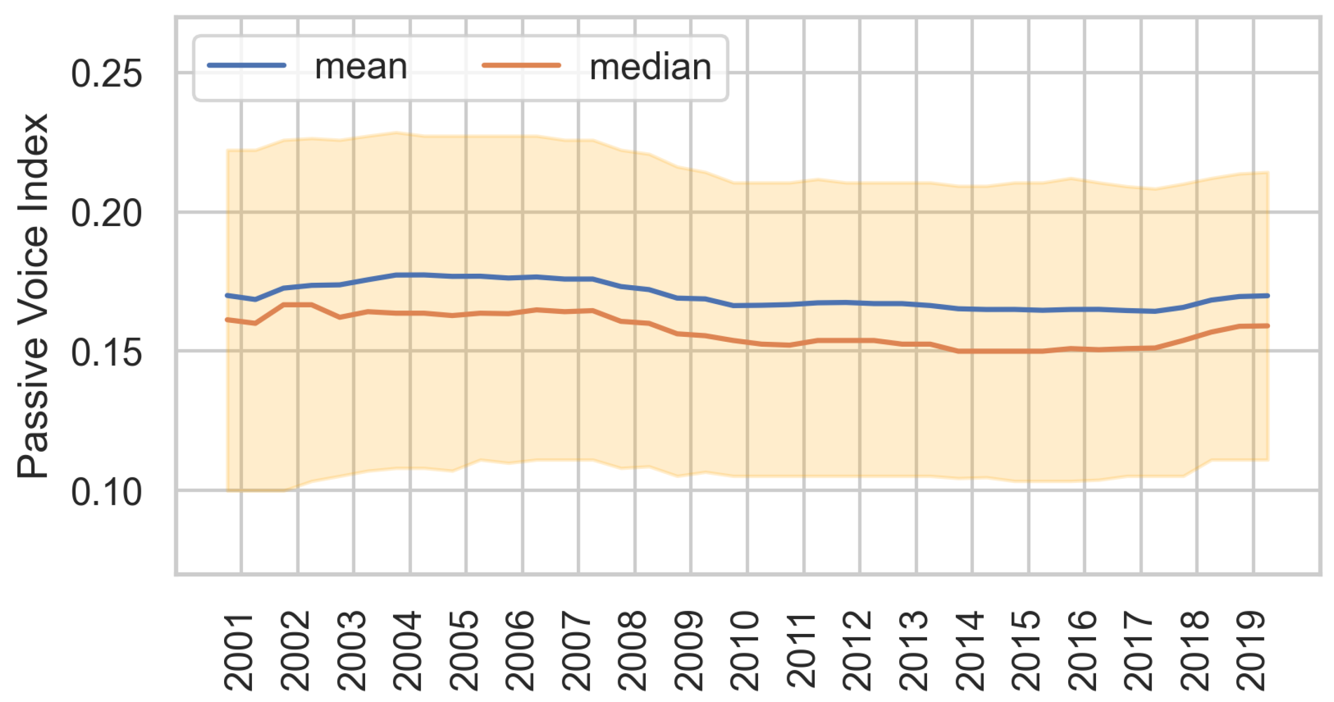 Information 14 00622 g008