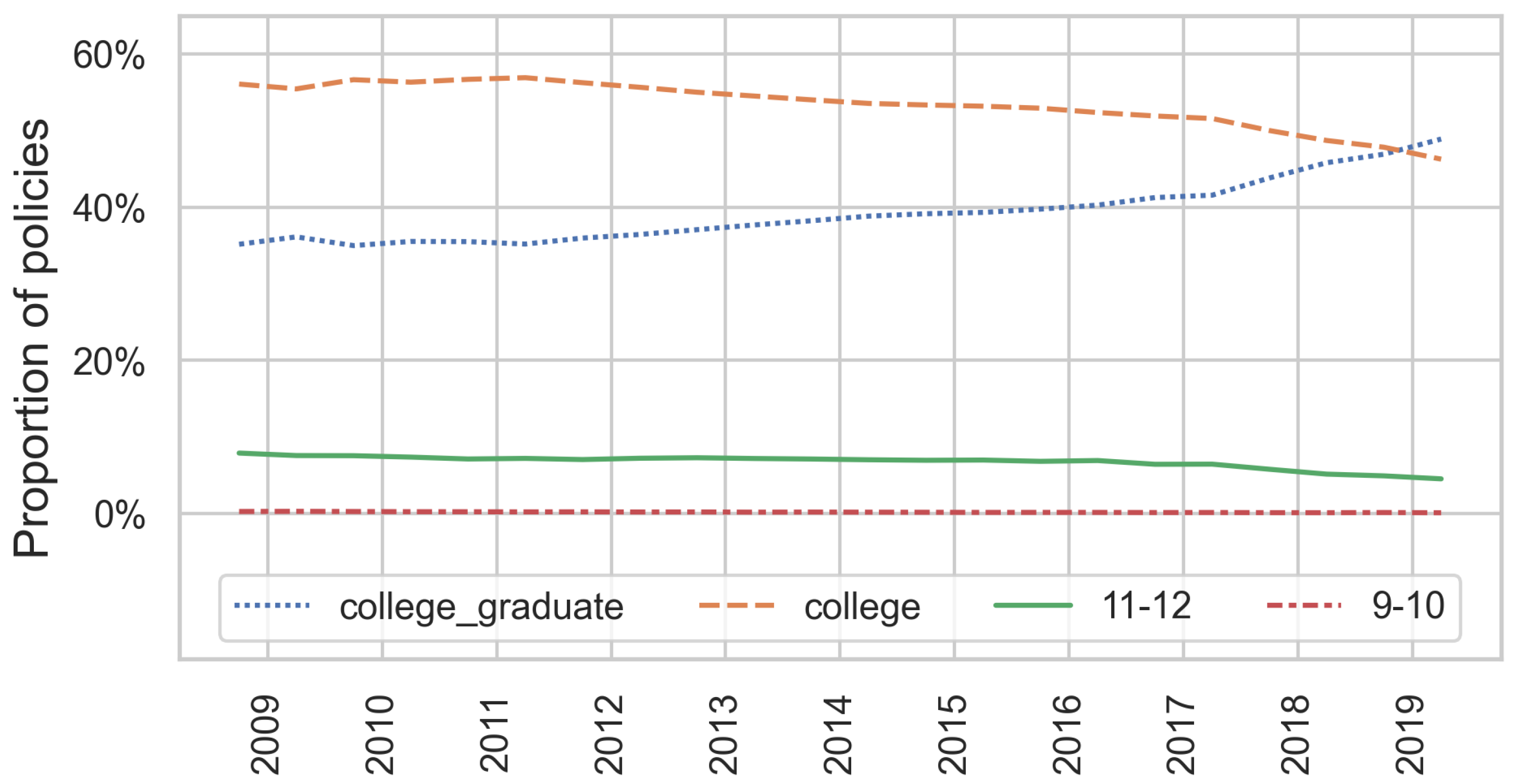 Information 14 00622 g009