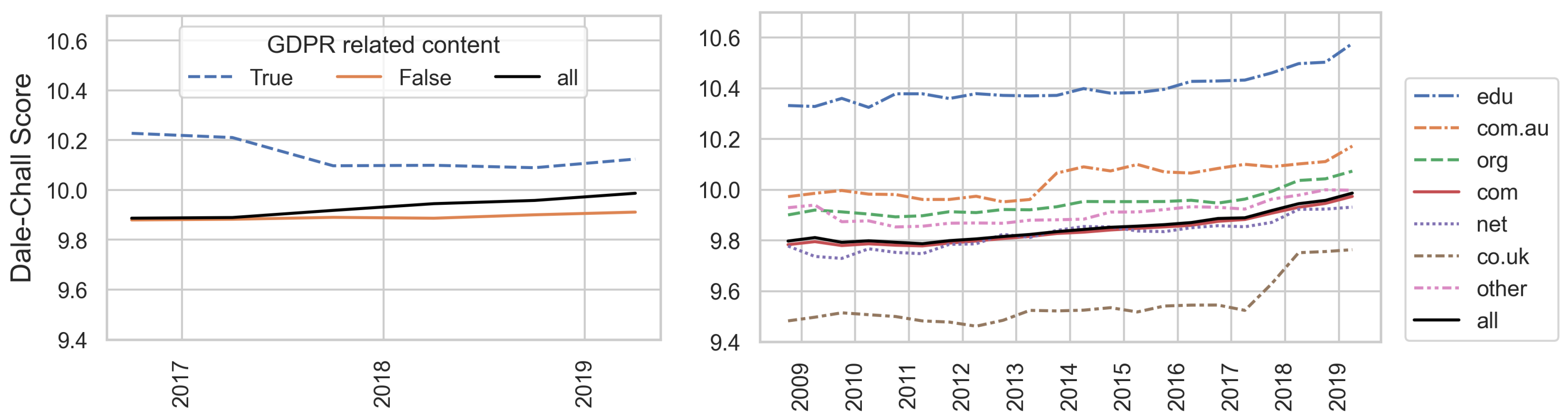 Information 14 00622 g010