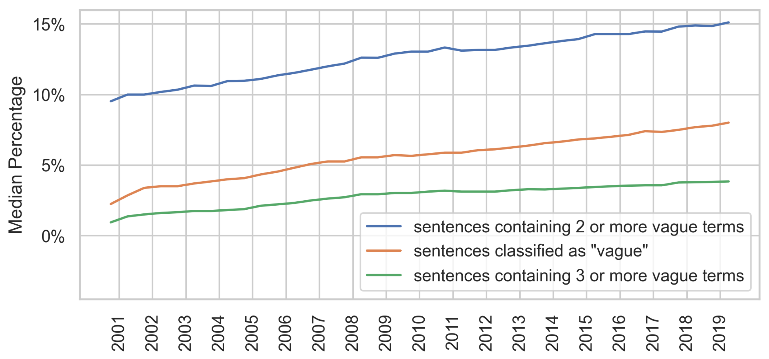 Information 14 00622 g011
