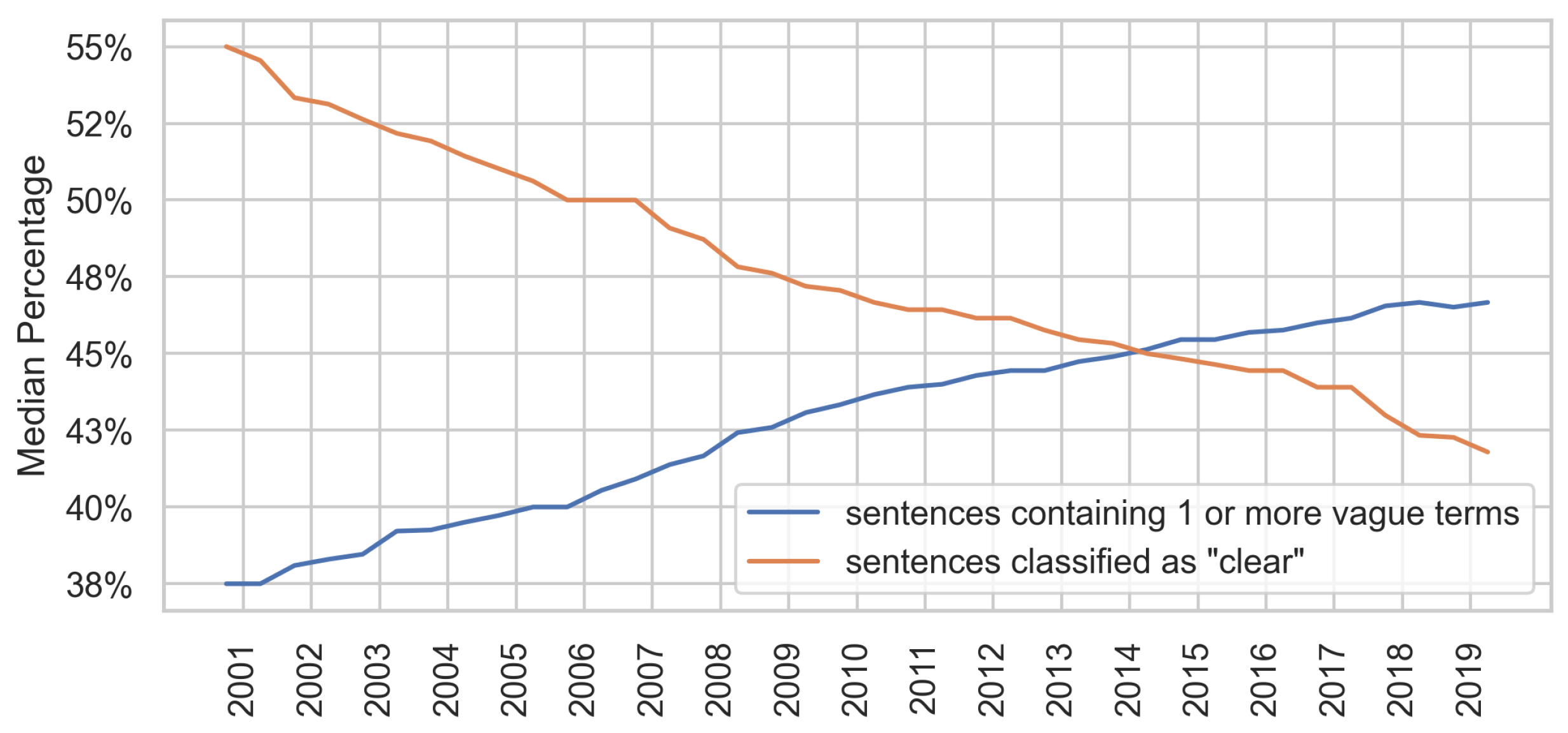 Information 14 00622 g012