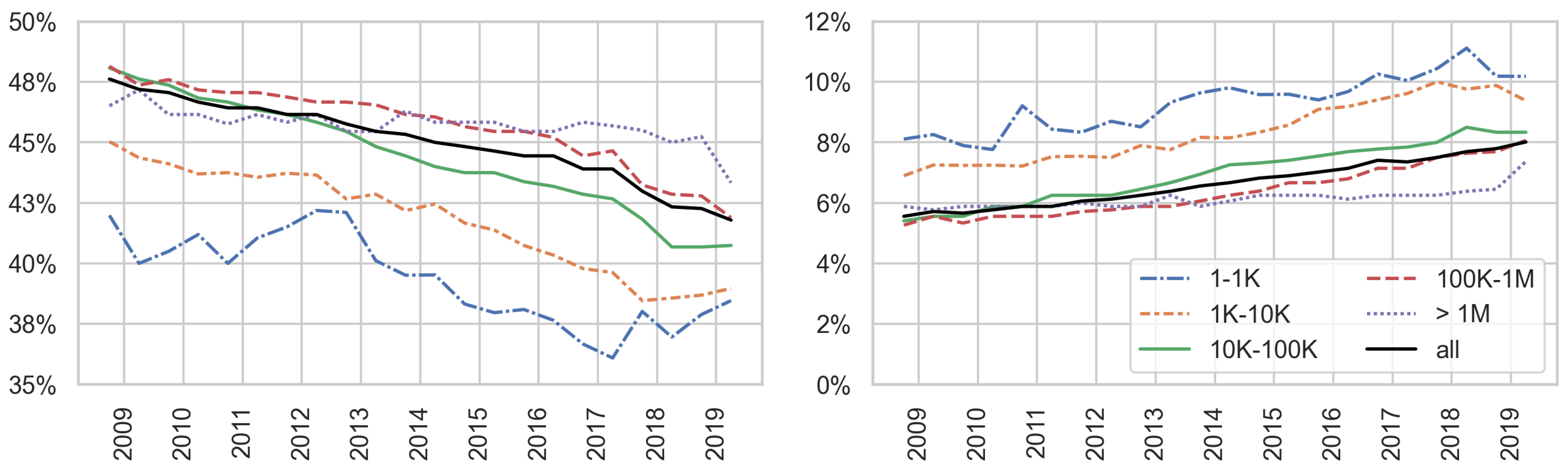 Information 14 00622 g013