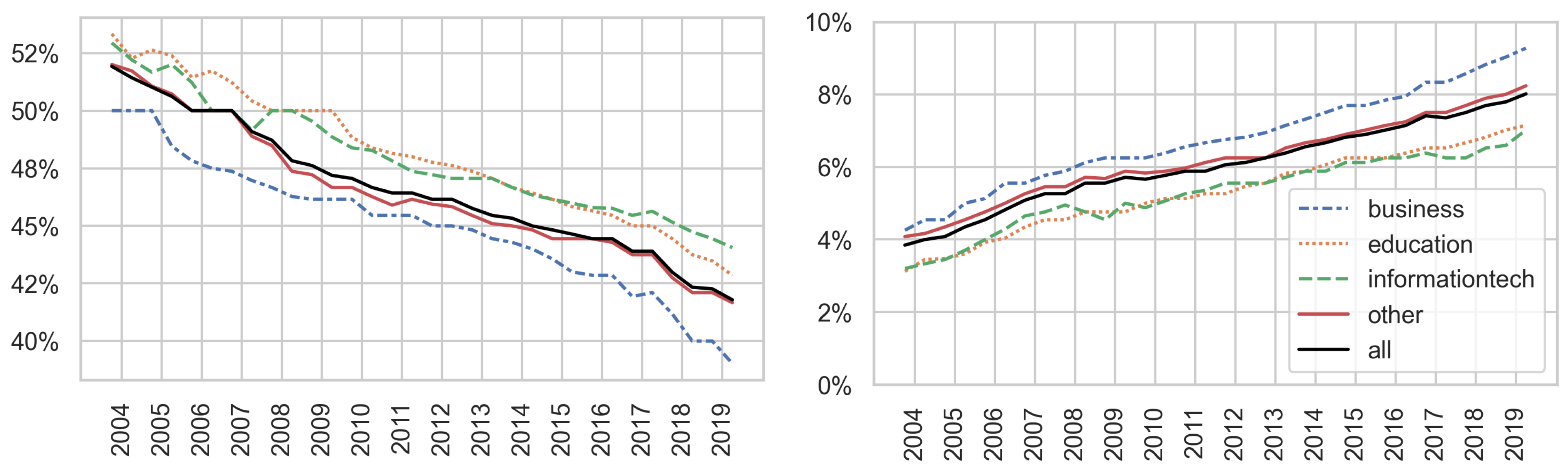 Information 14 00622 g014