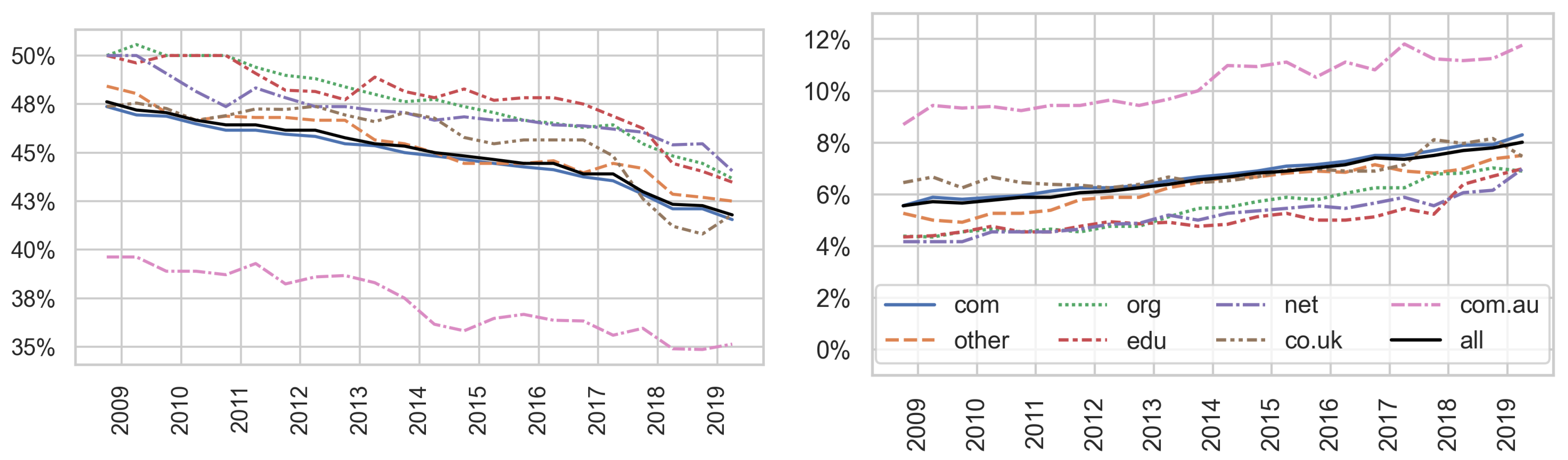 Information 14 00622 g015
