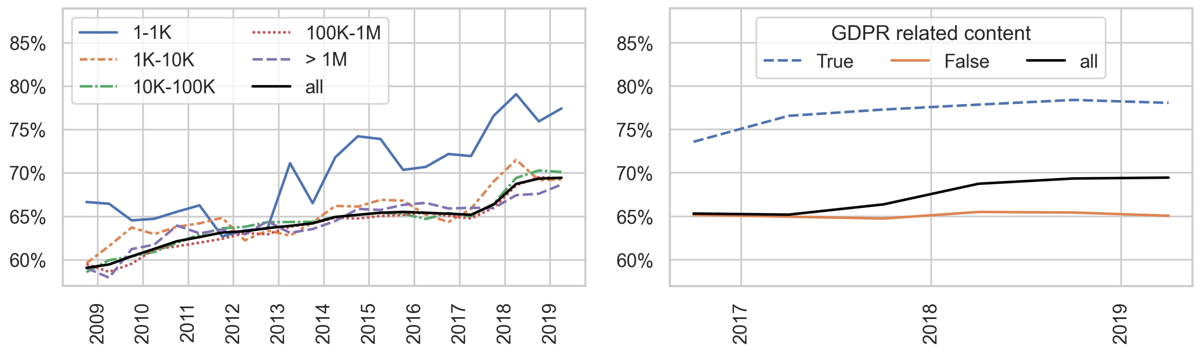 Information 14 00622 g018