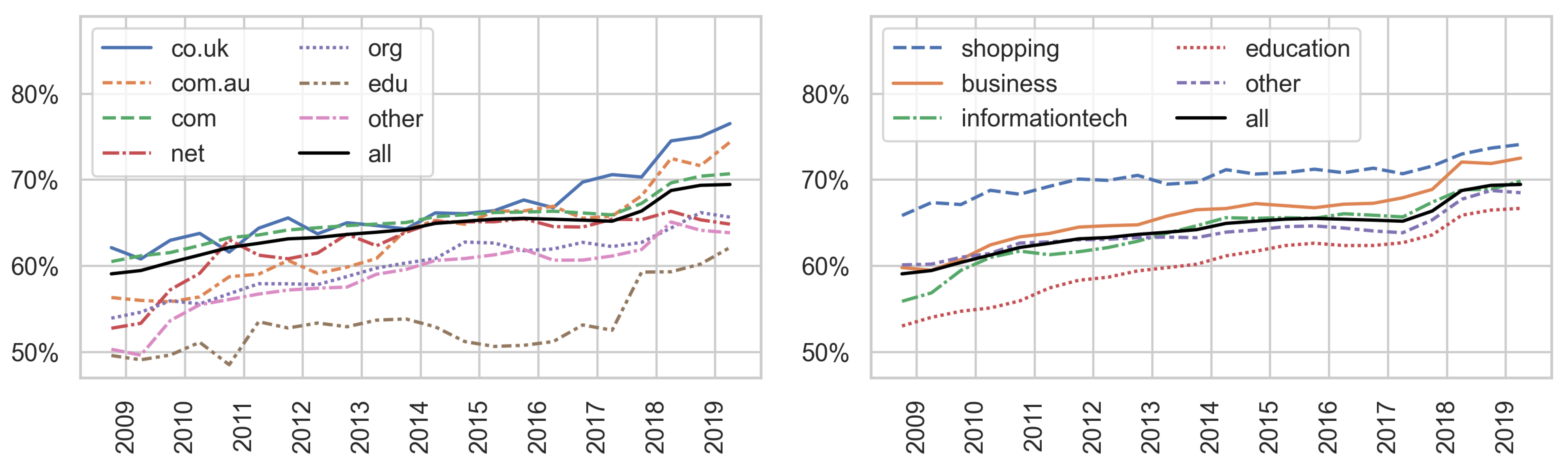Information 14 00622 g019