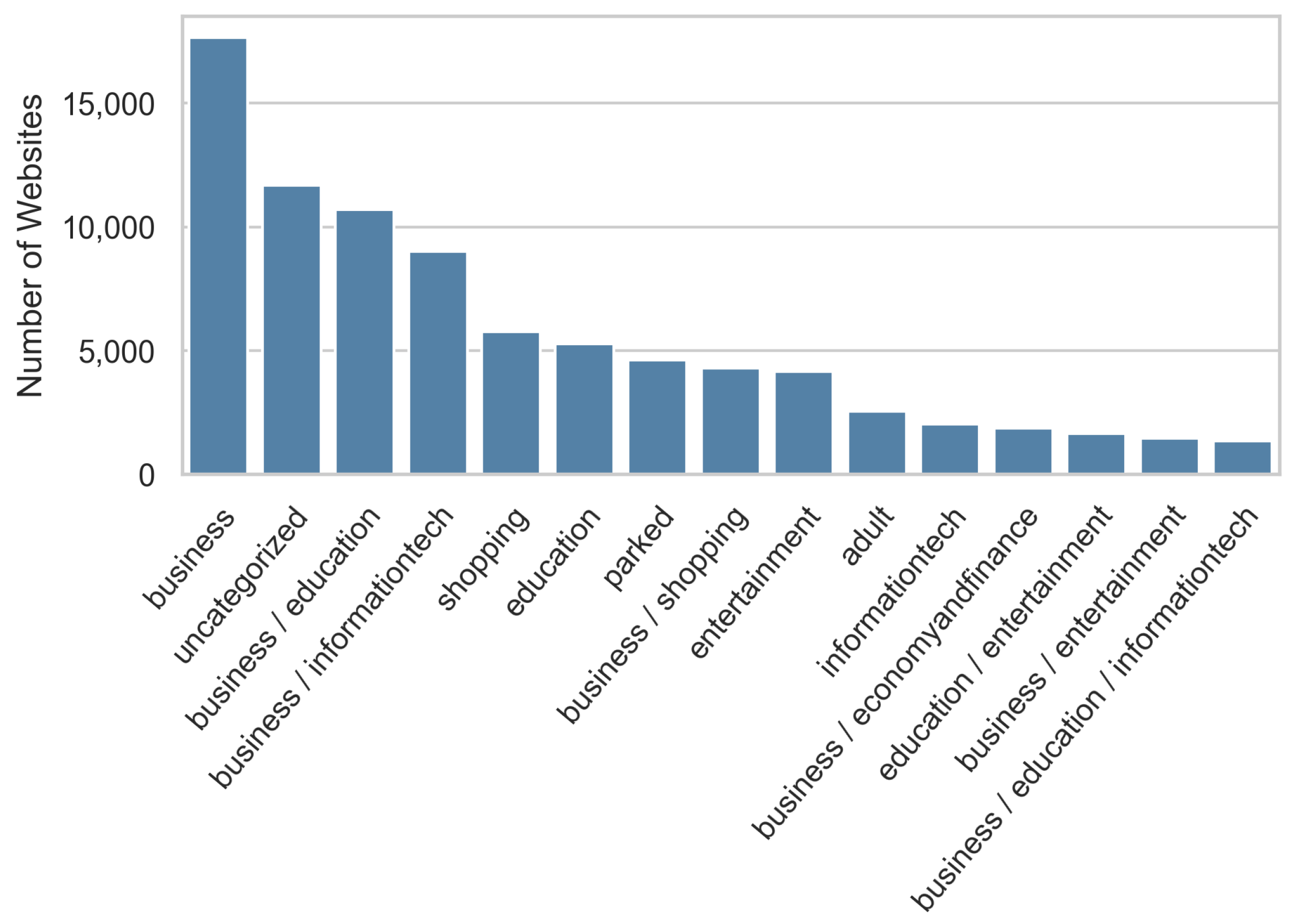 Information 14 00622 g0a1