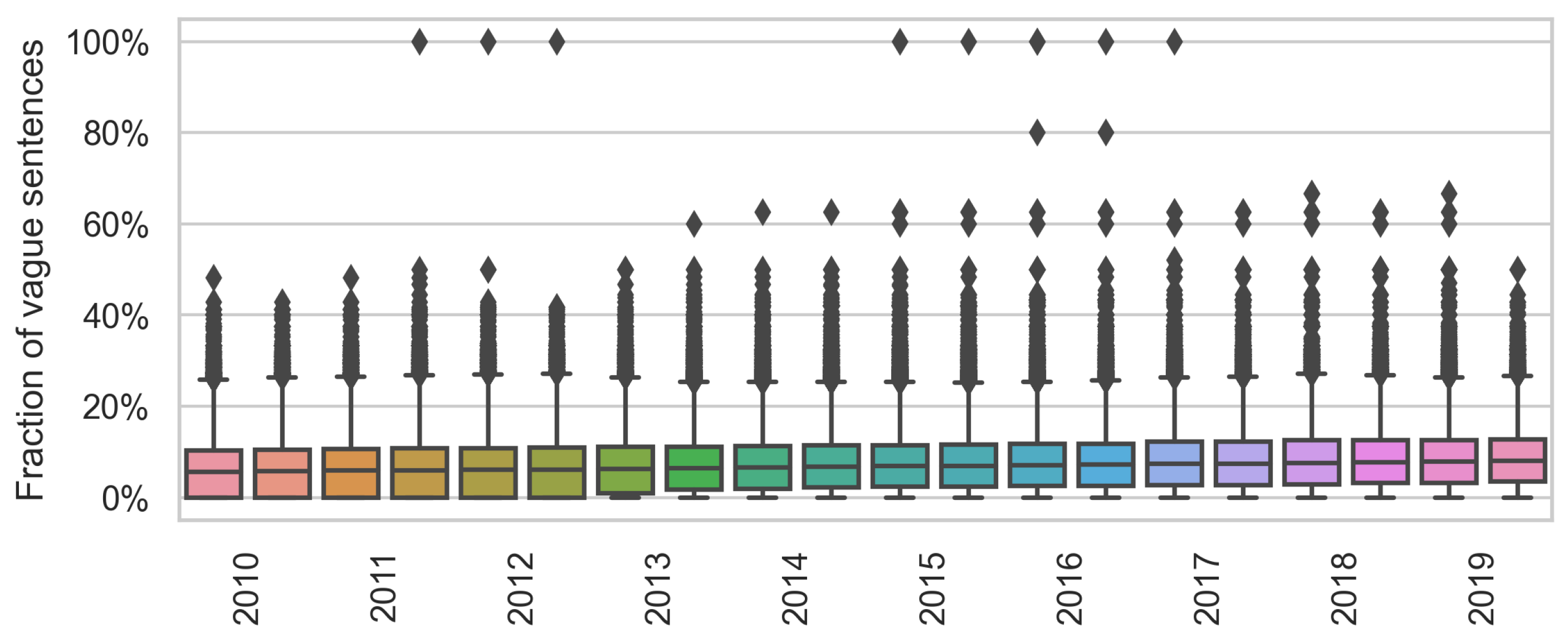 Information 14 00622 g0a6
