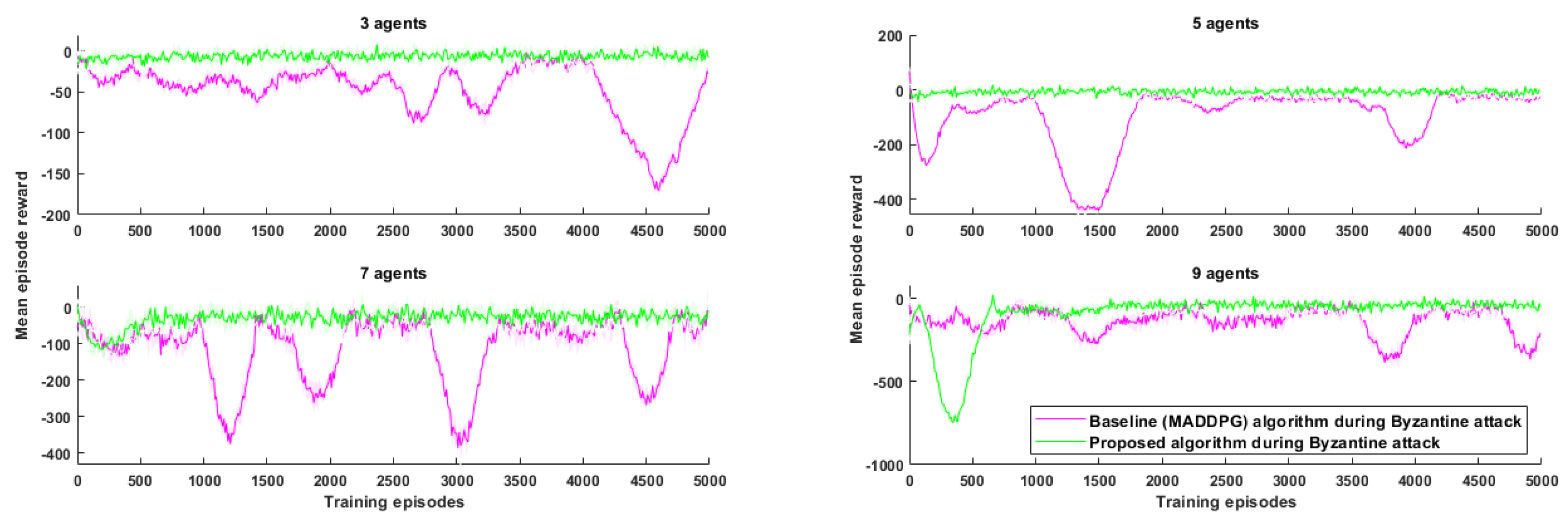 Information 14 00623 g005