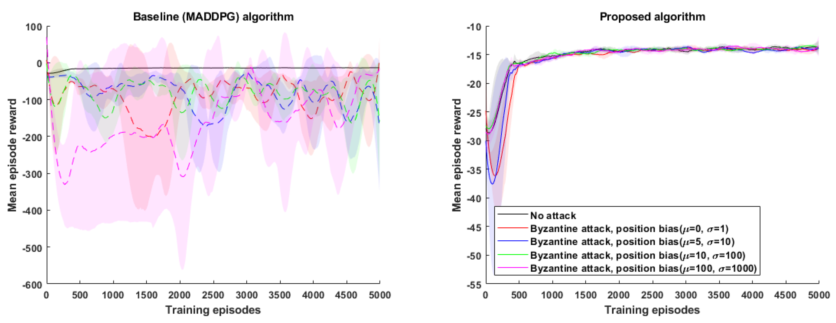 Information 14 00623 g006