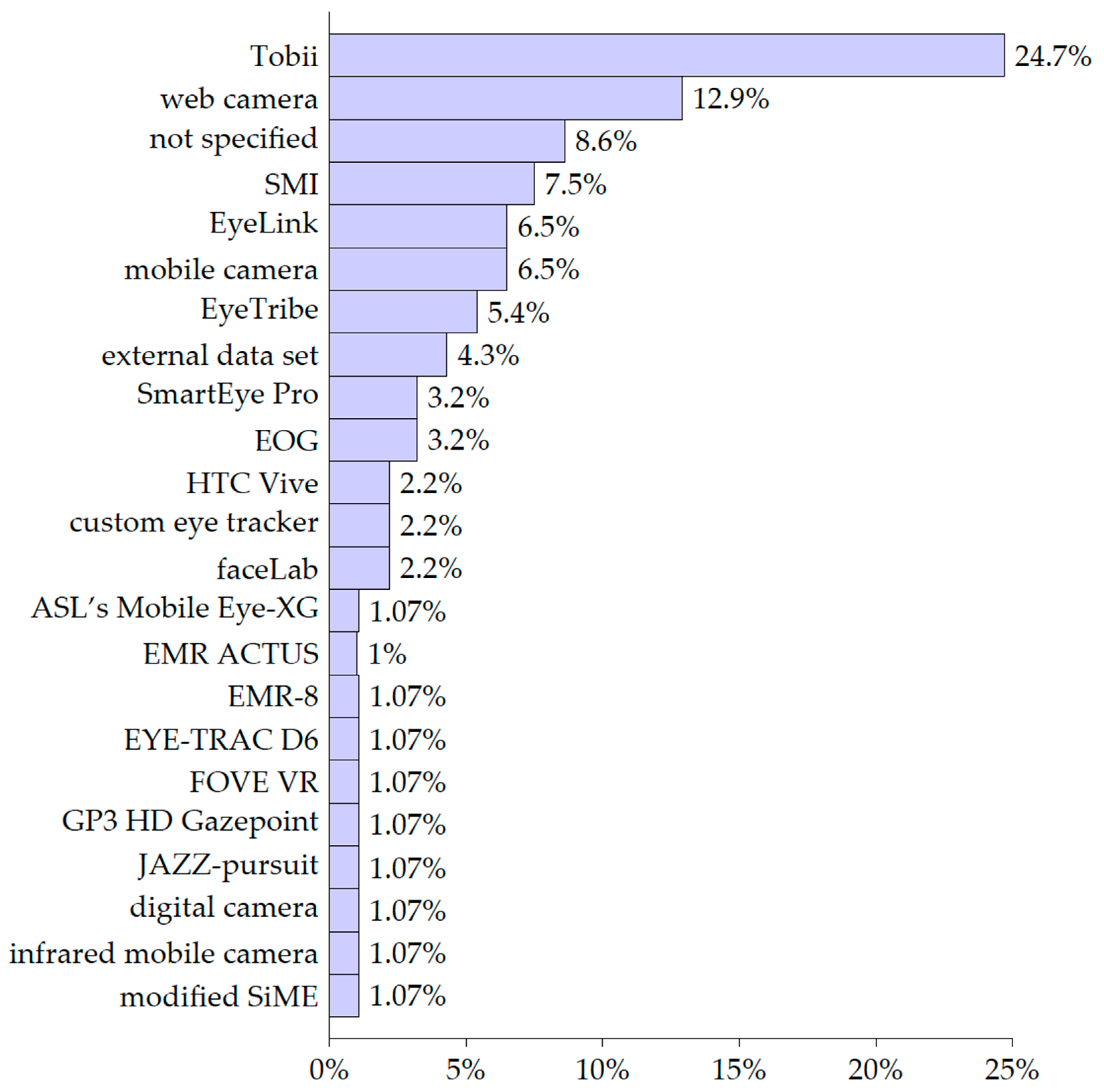 Information 14 00624 g001