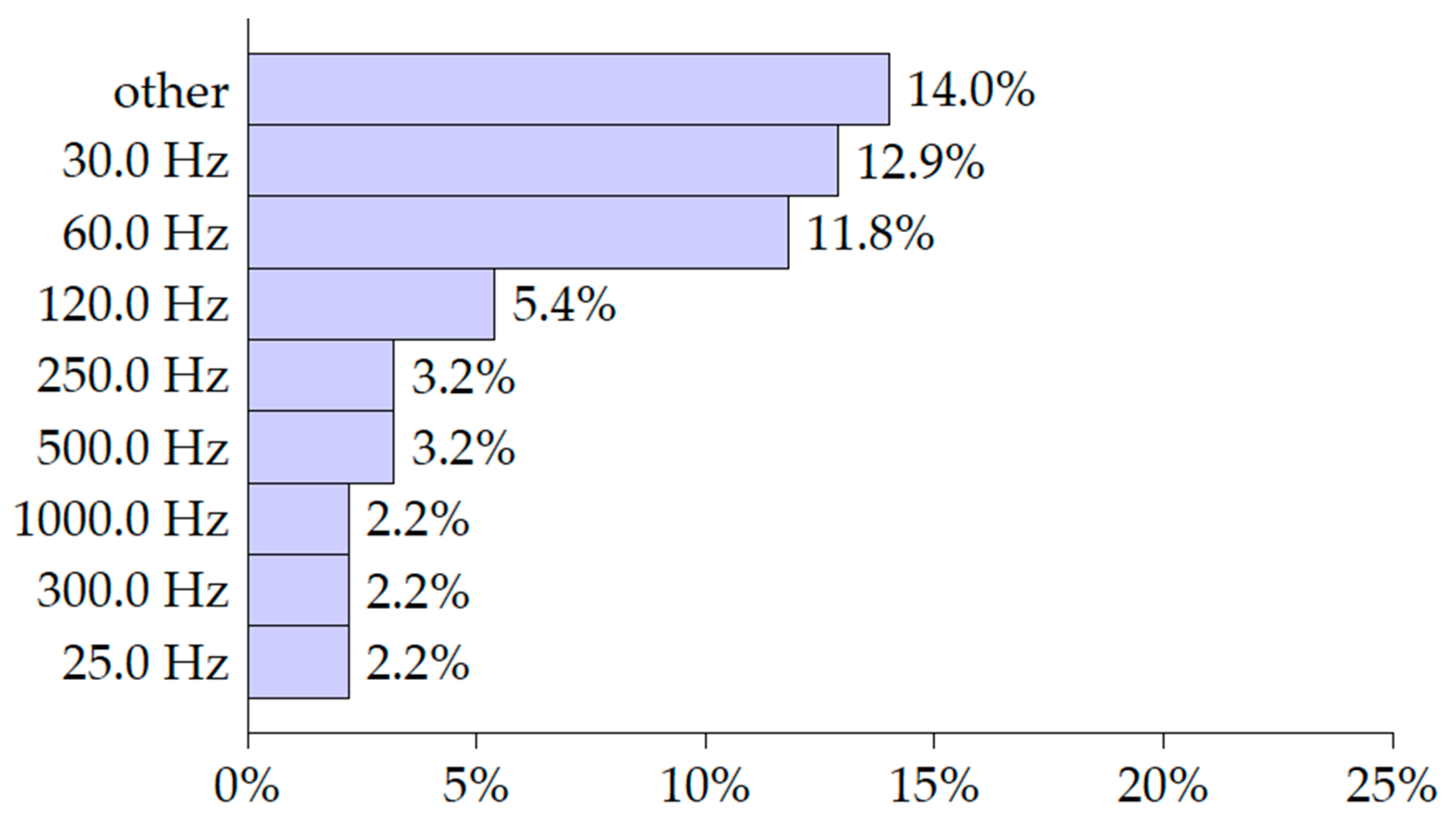Information 14 00624 g002