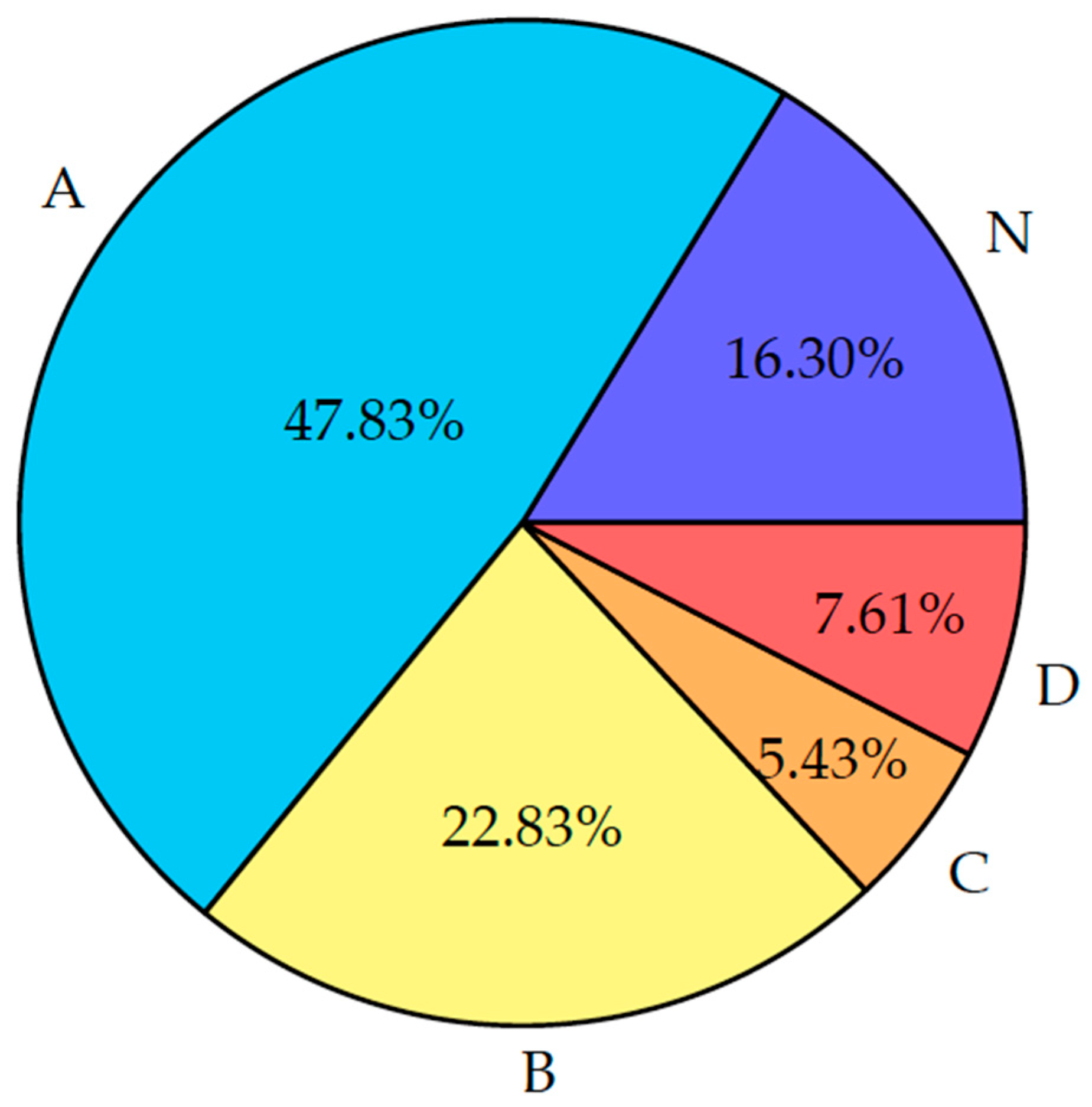 Information 14 00624 g004