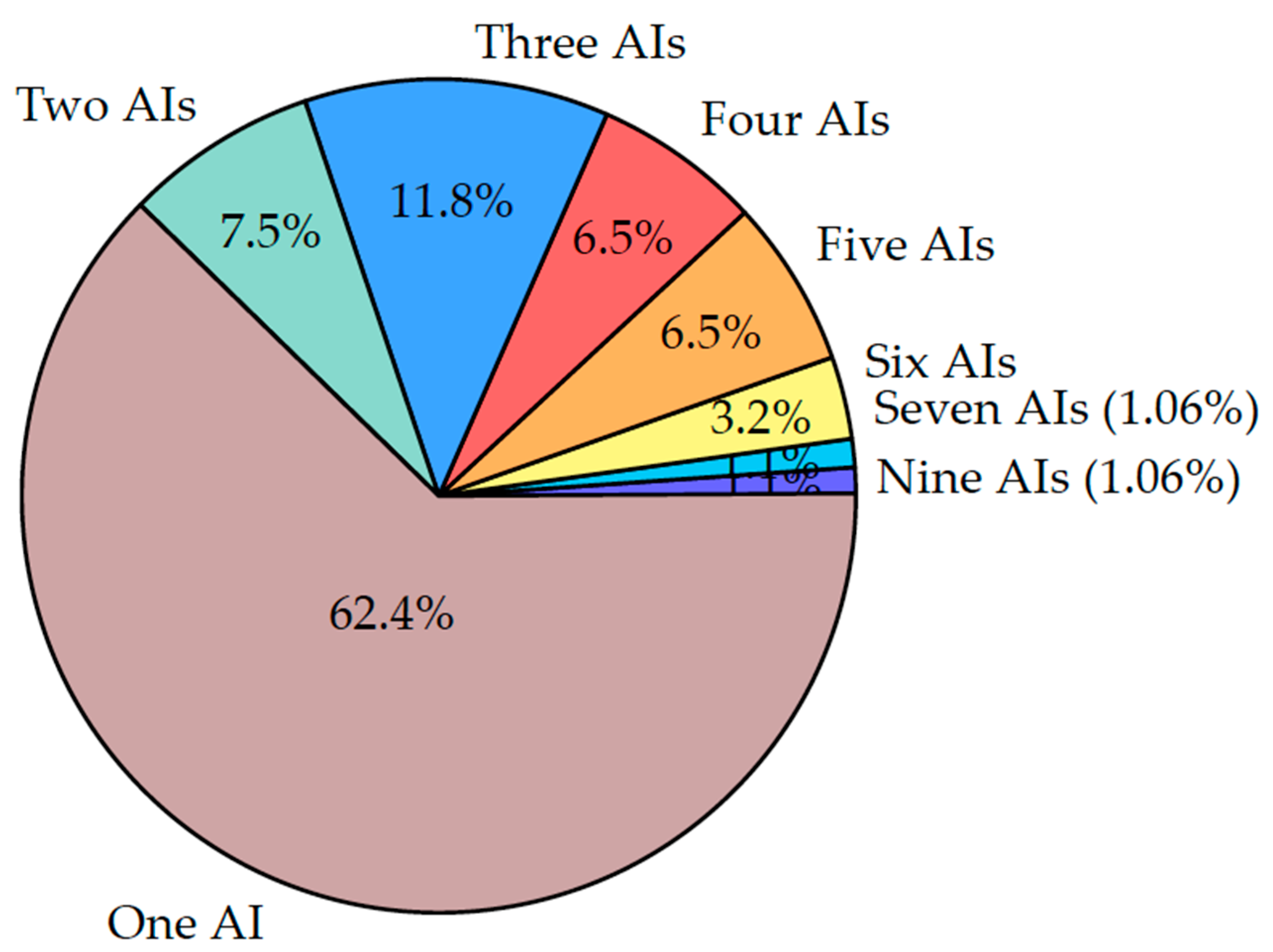 Information 14 00624 g005
