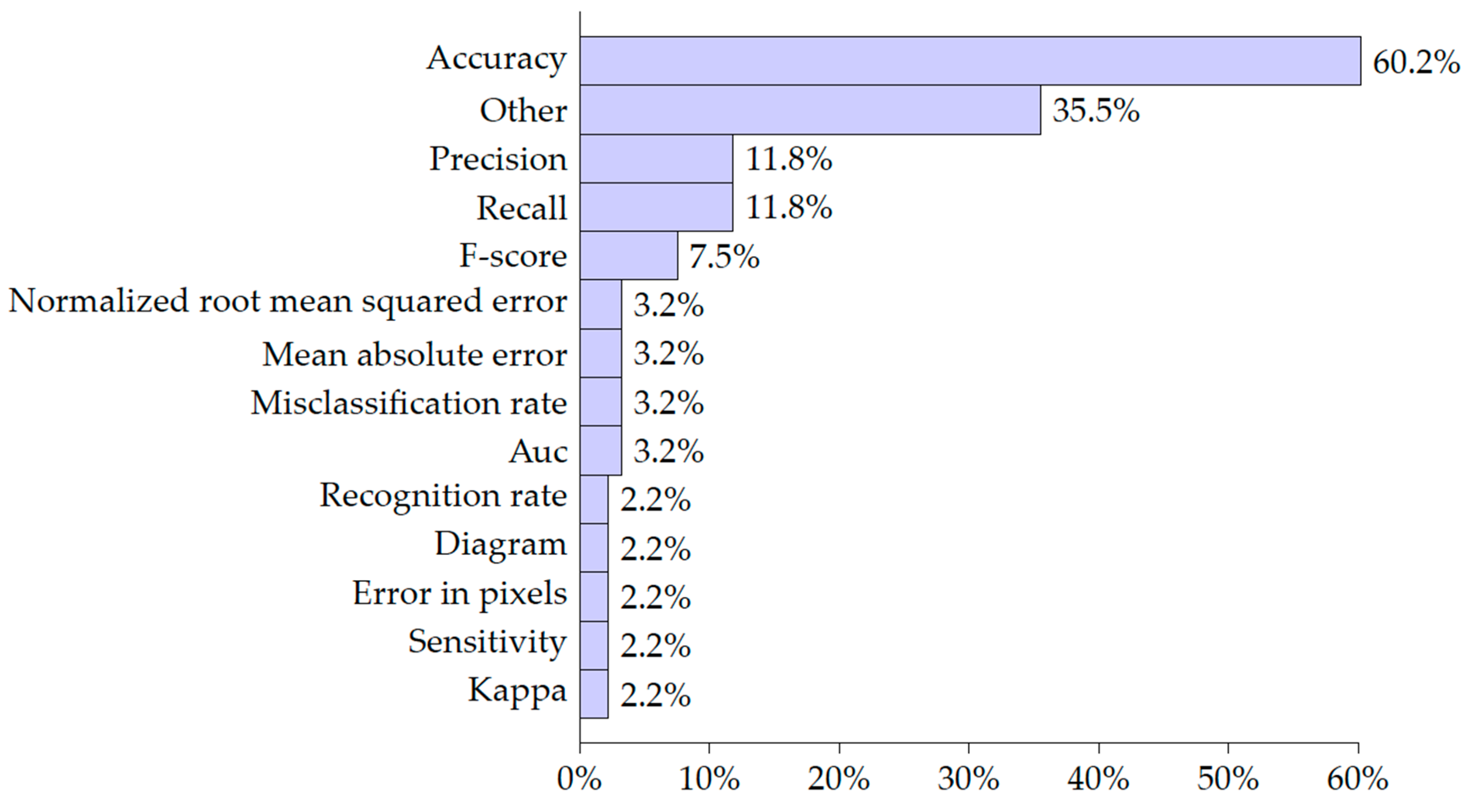 Information 14 00624 g009