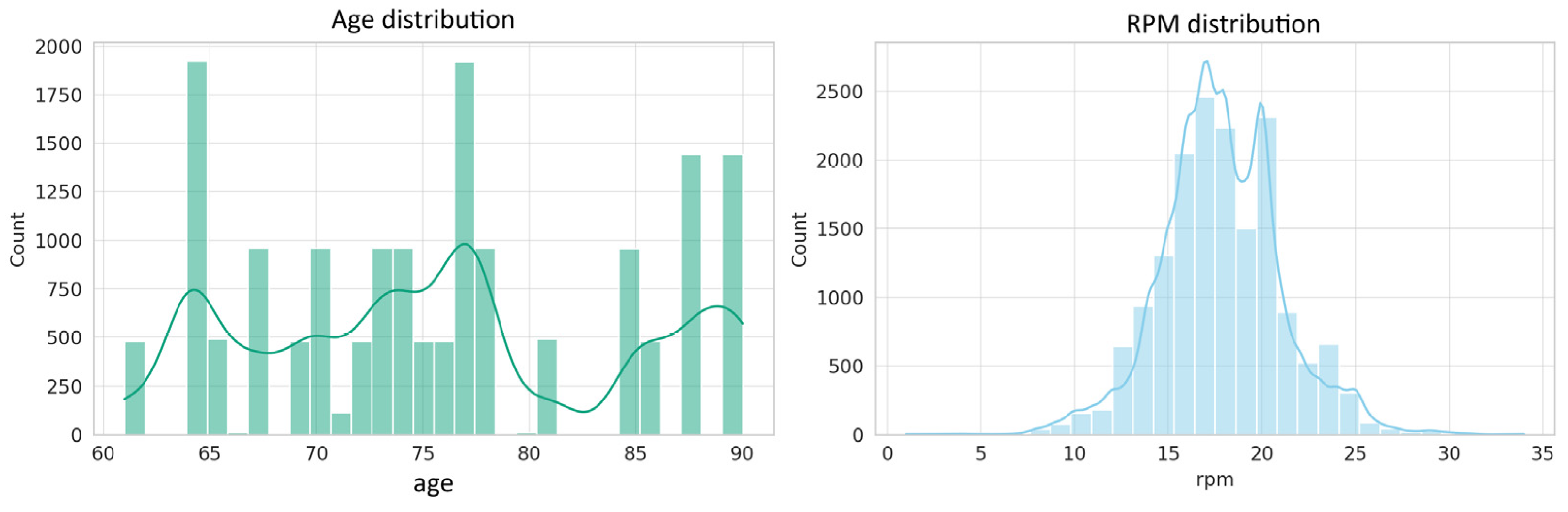 Information 14 00625 g005